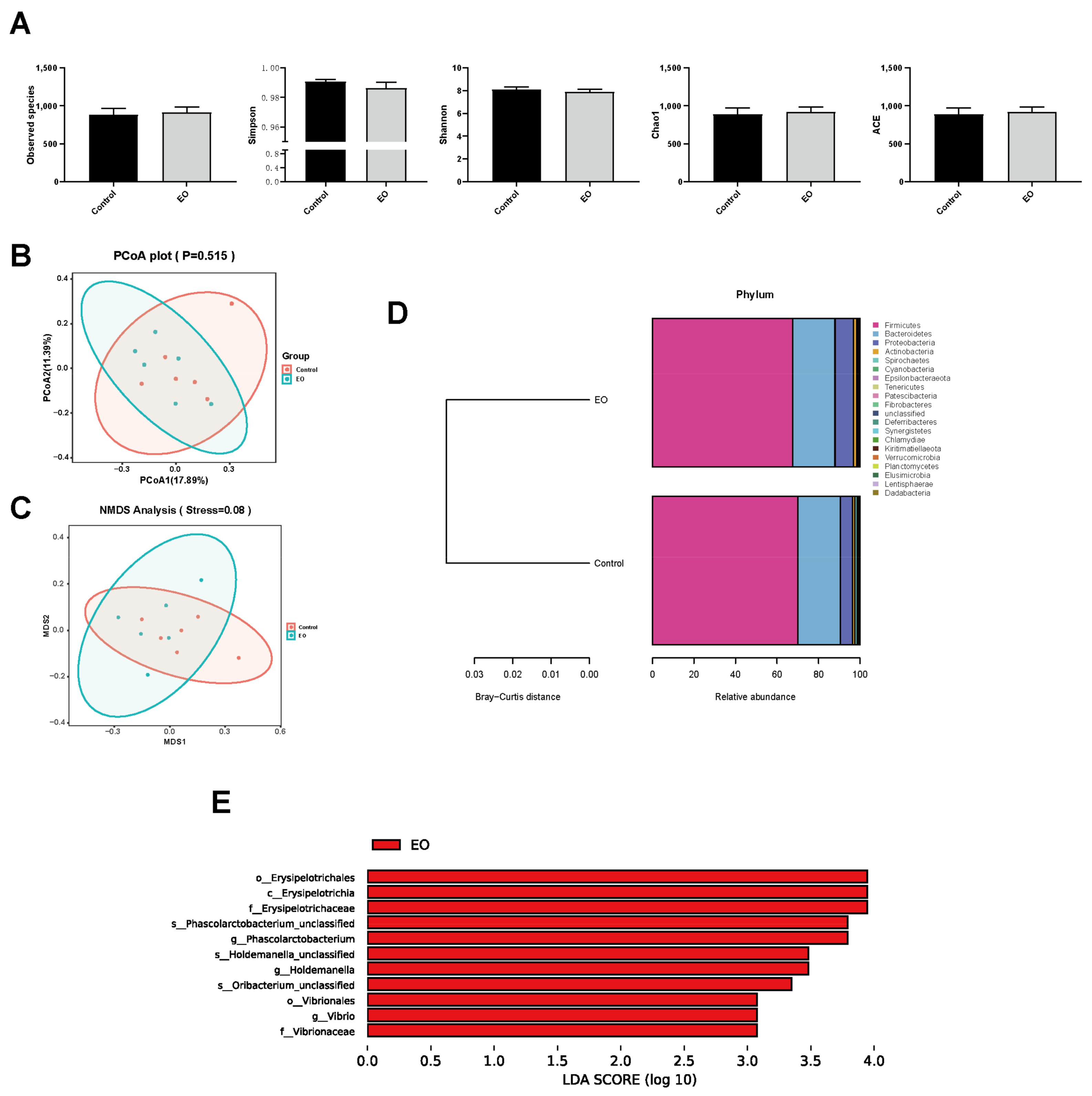 Nutrients 15 00450 g008 Nutrients 15 00450 g008