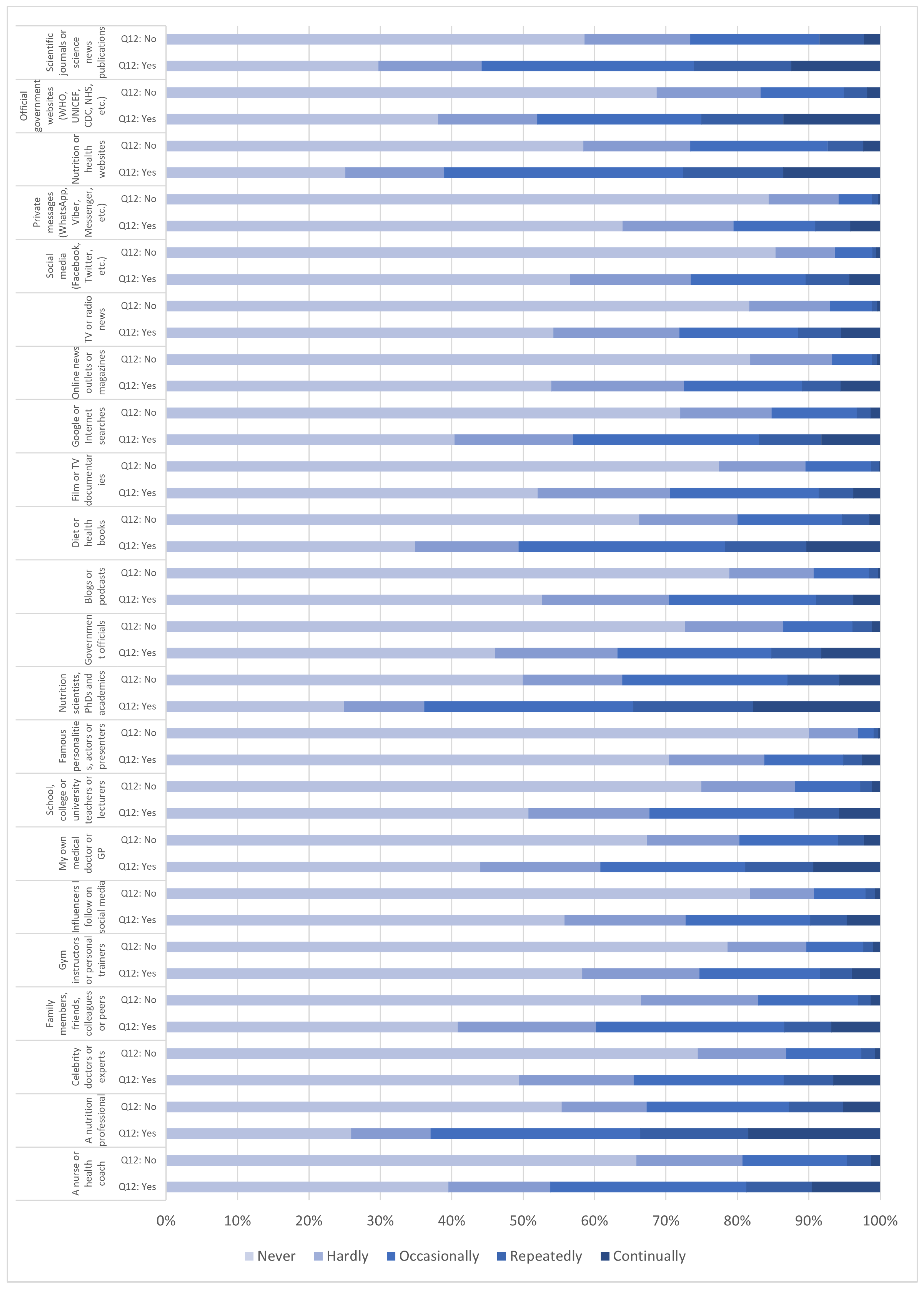 Nutrients 15 00451 g001