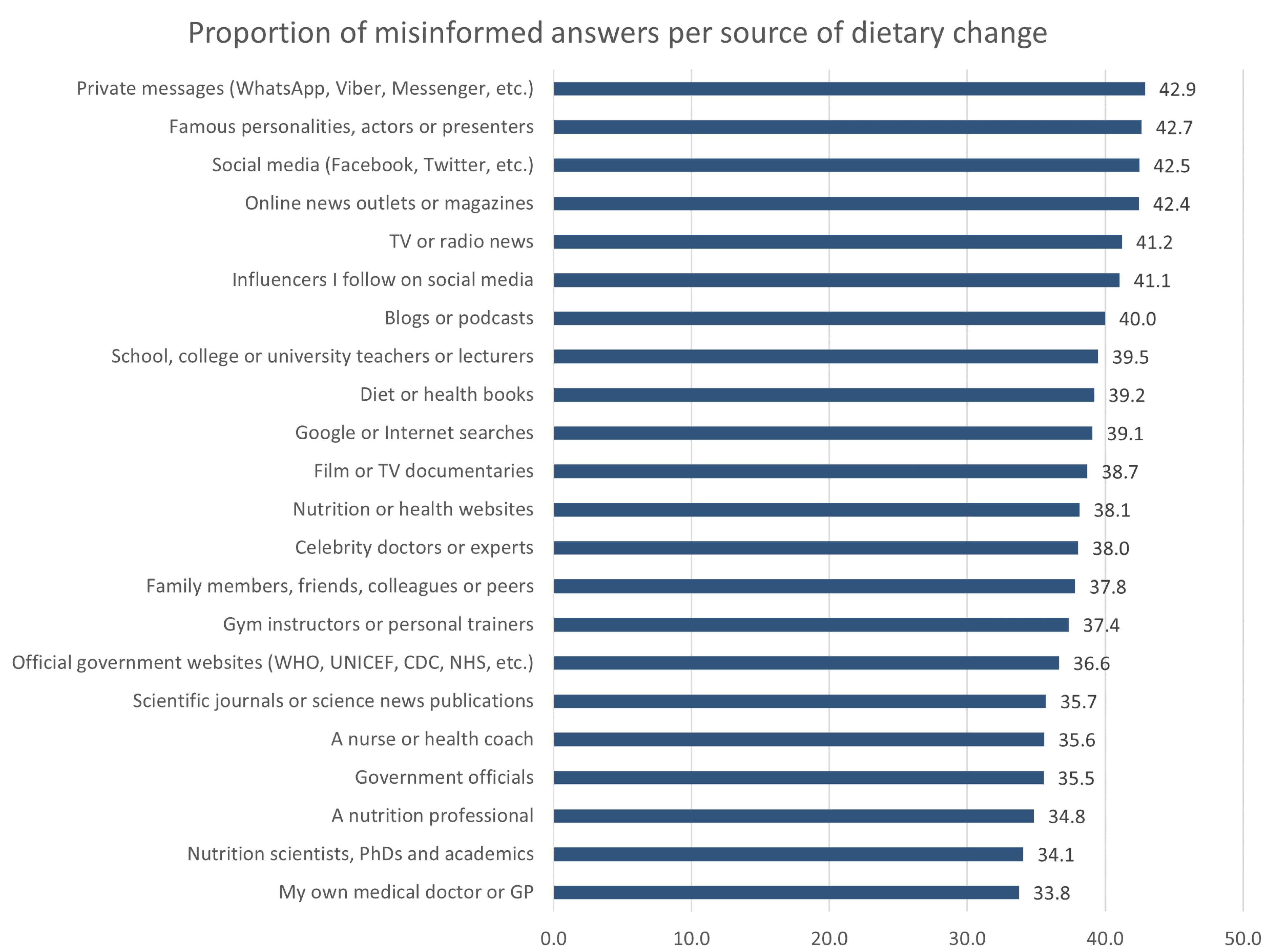 Nutrients 15 00451 g002