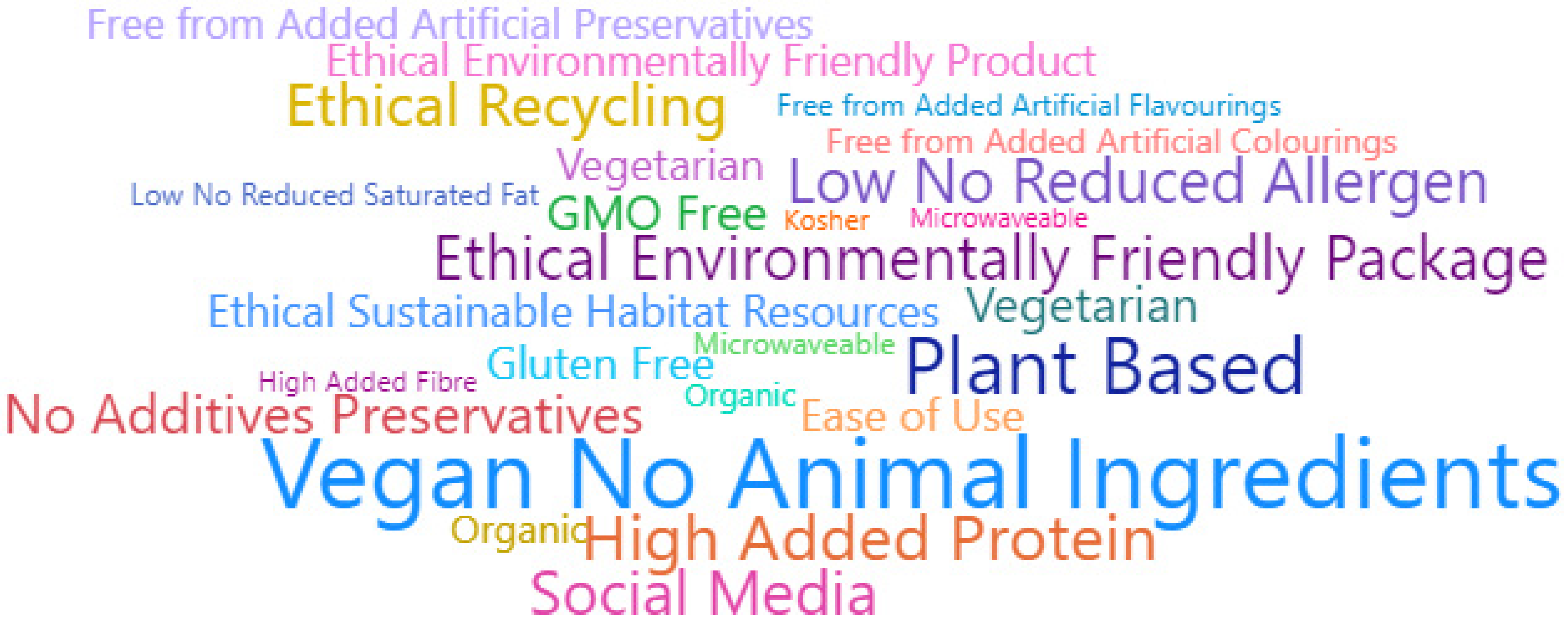 Nutrients 15 00452 g004