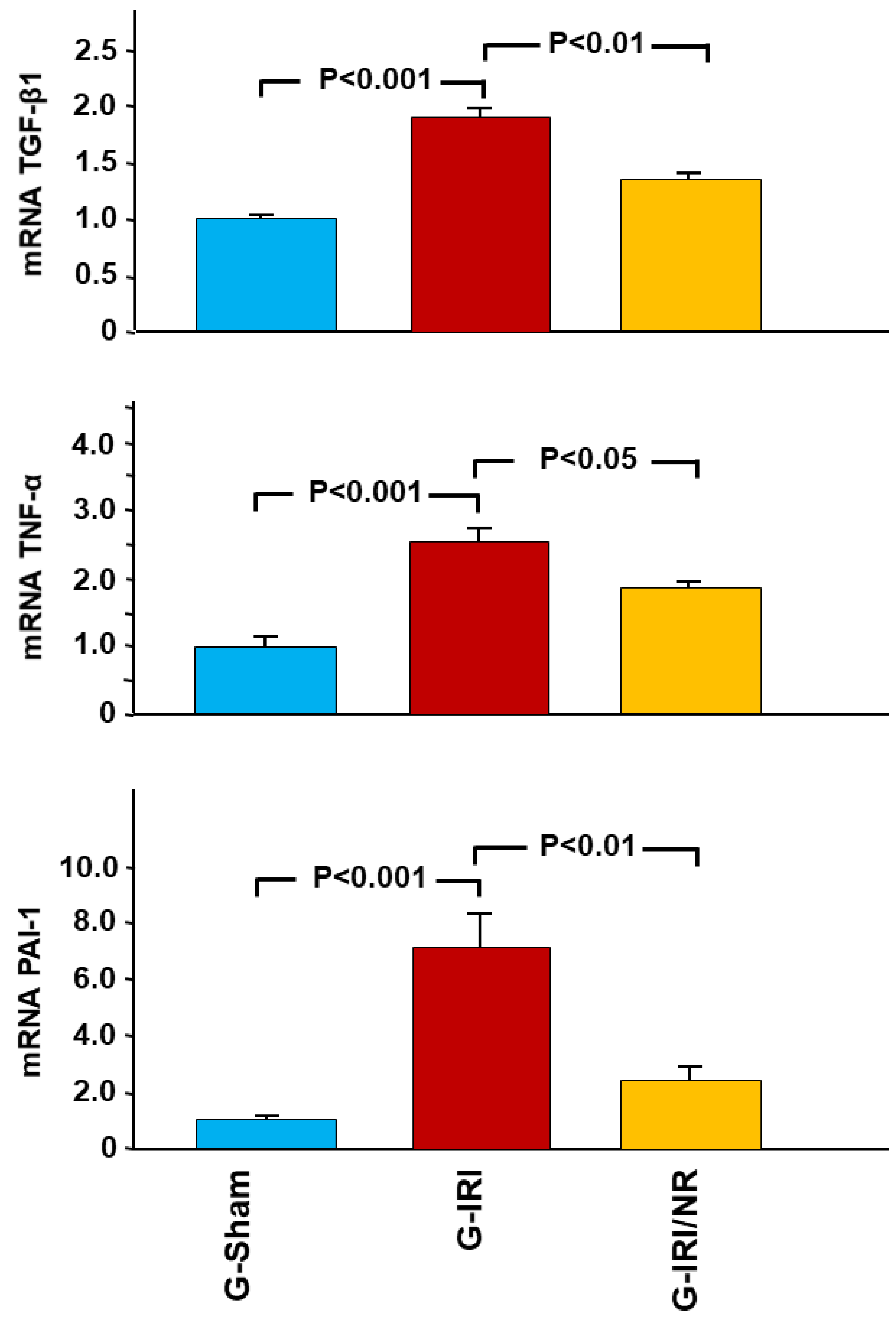 Nutrients 15 00455 g003