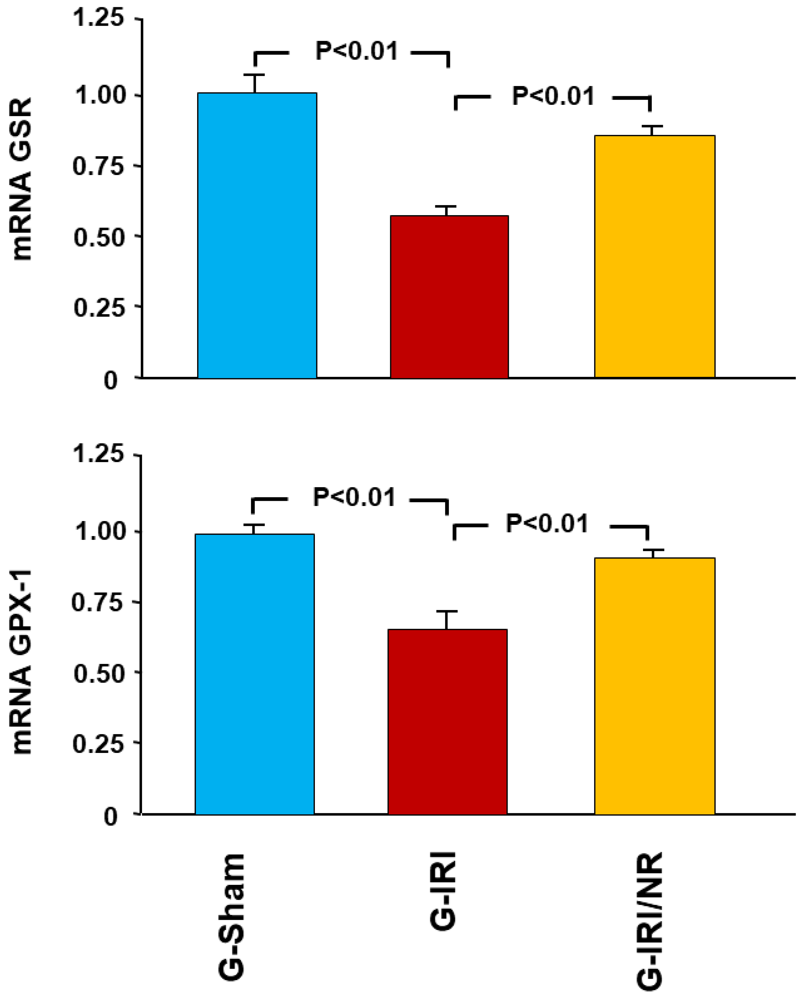 Nutrients 15 00455 g006
