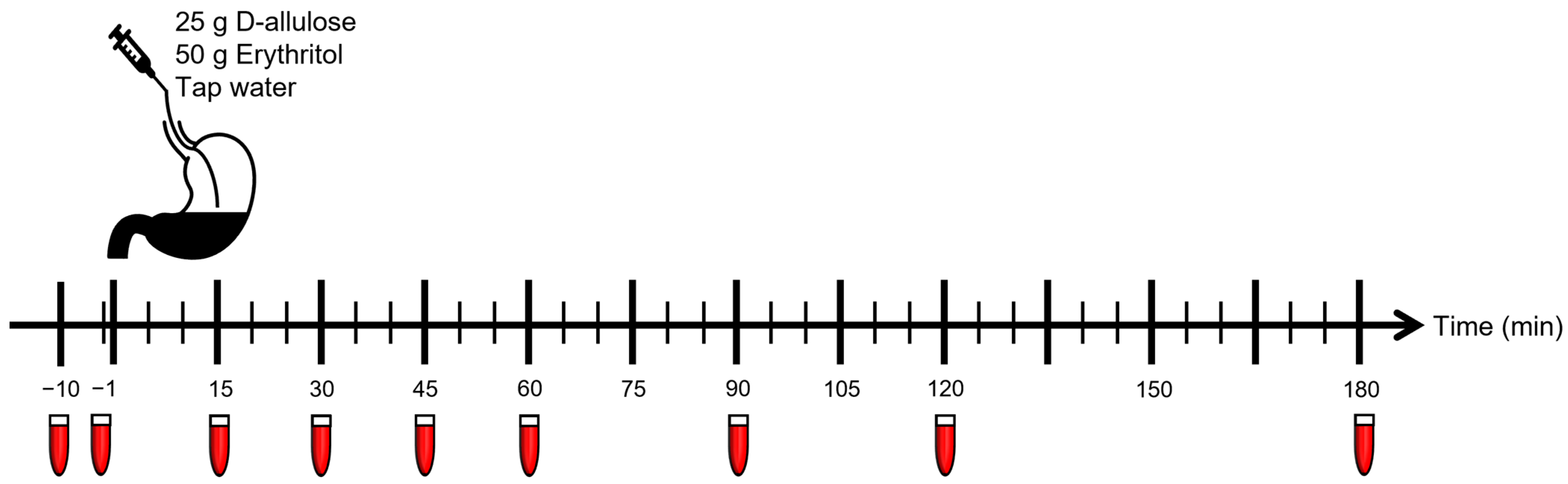 Nutrients 15 00458 g001