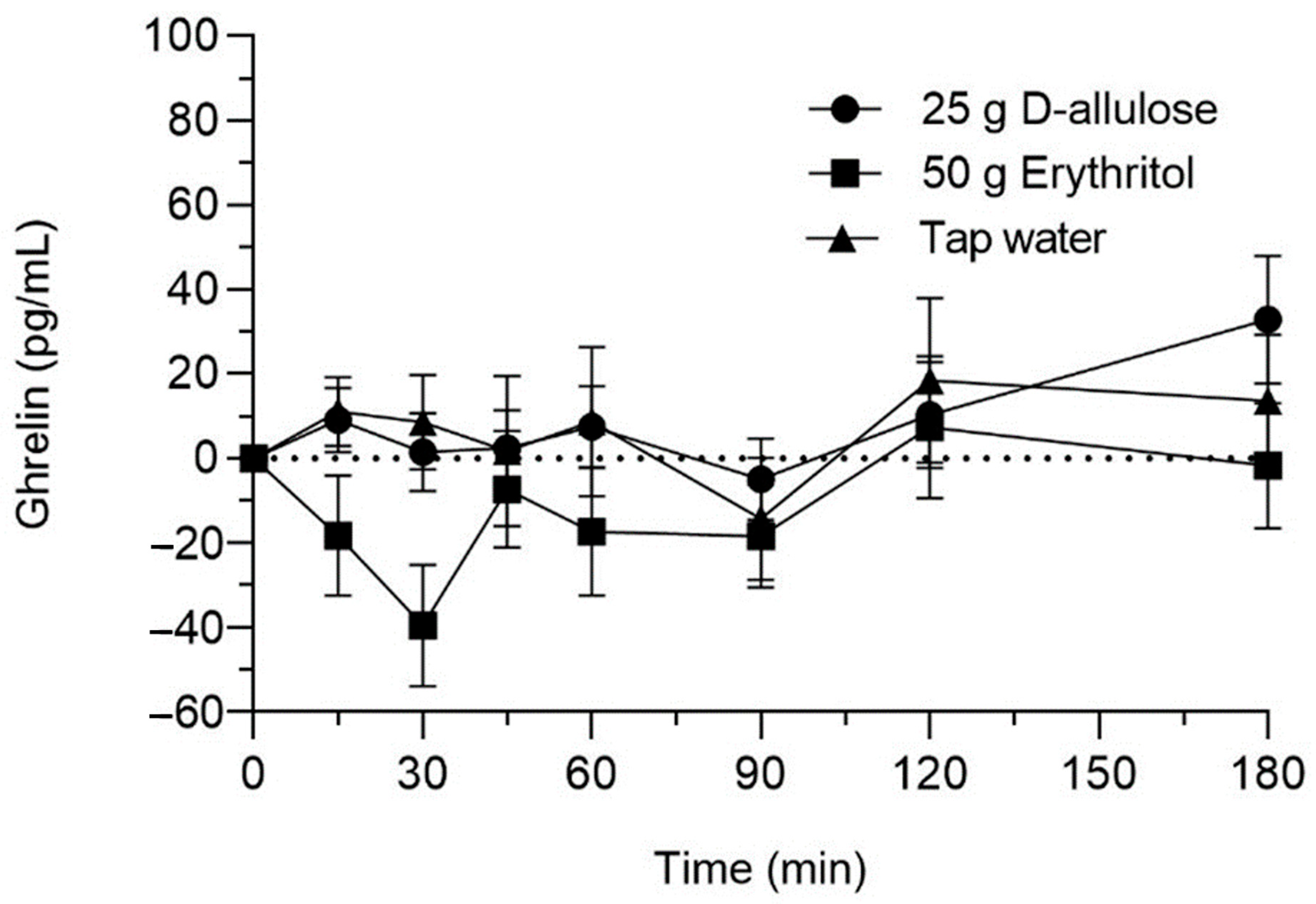 Nutrients 15 00458 g004