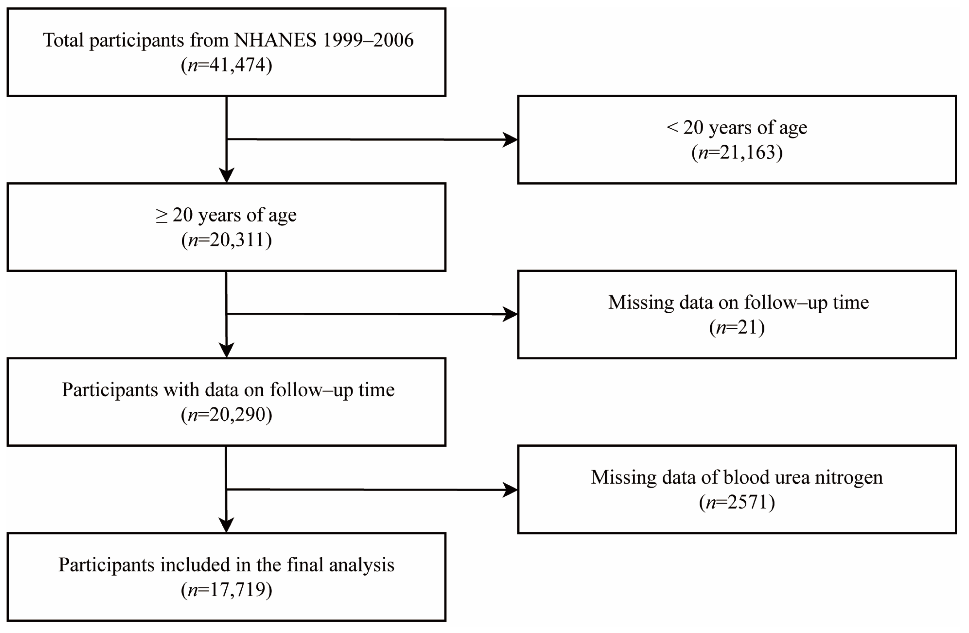 Nutrients 15 00461 g001