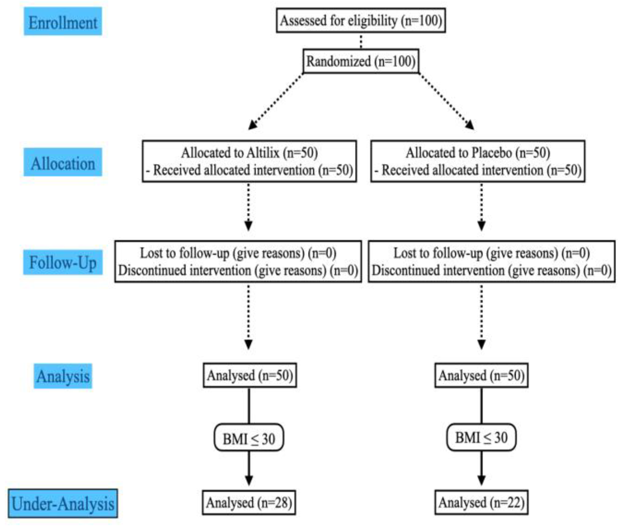 Nutrients 15 00462 g001
