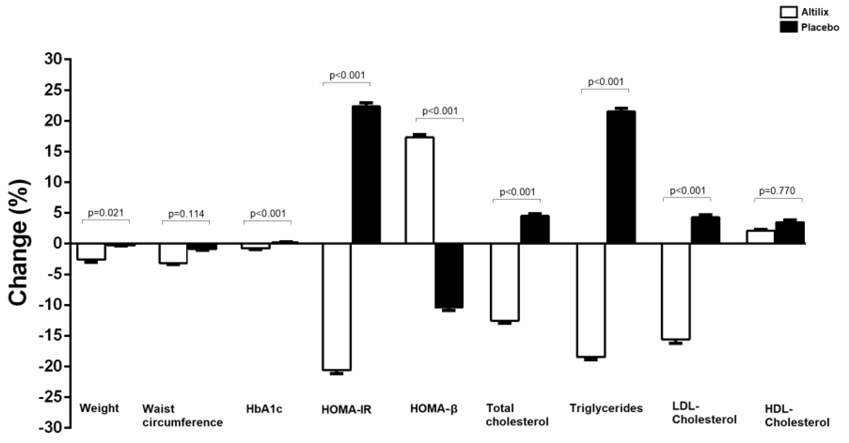 Nutrients 15 00462 g002