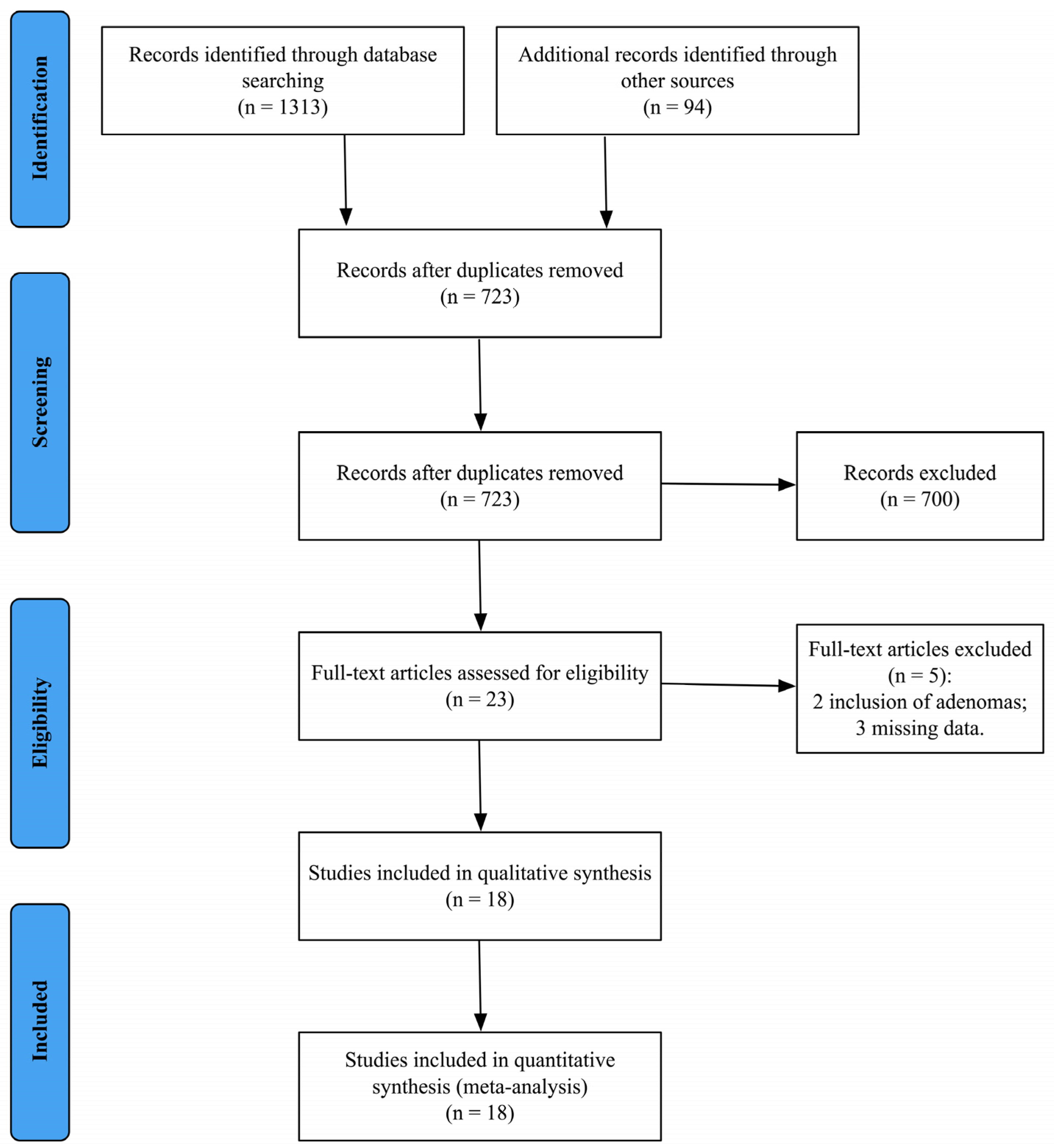 Nutrients 15 00467 g001