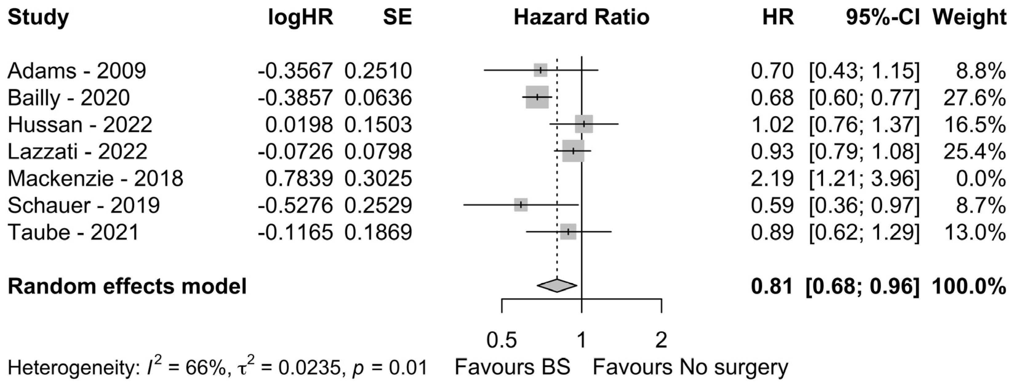 Nutrients 15 00467 g003