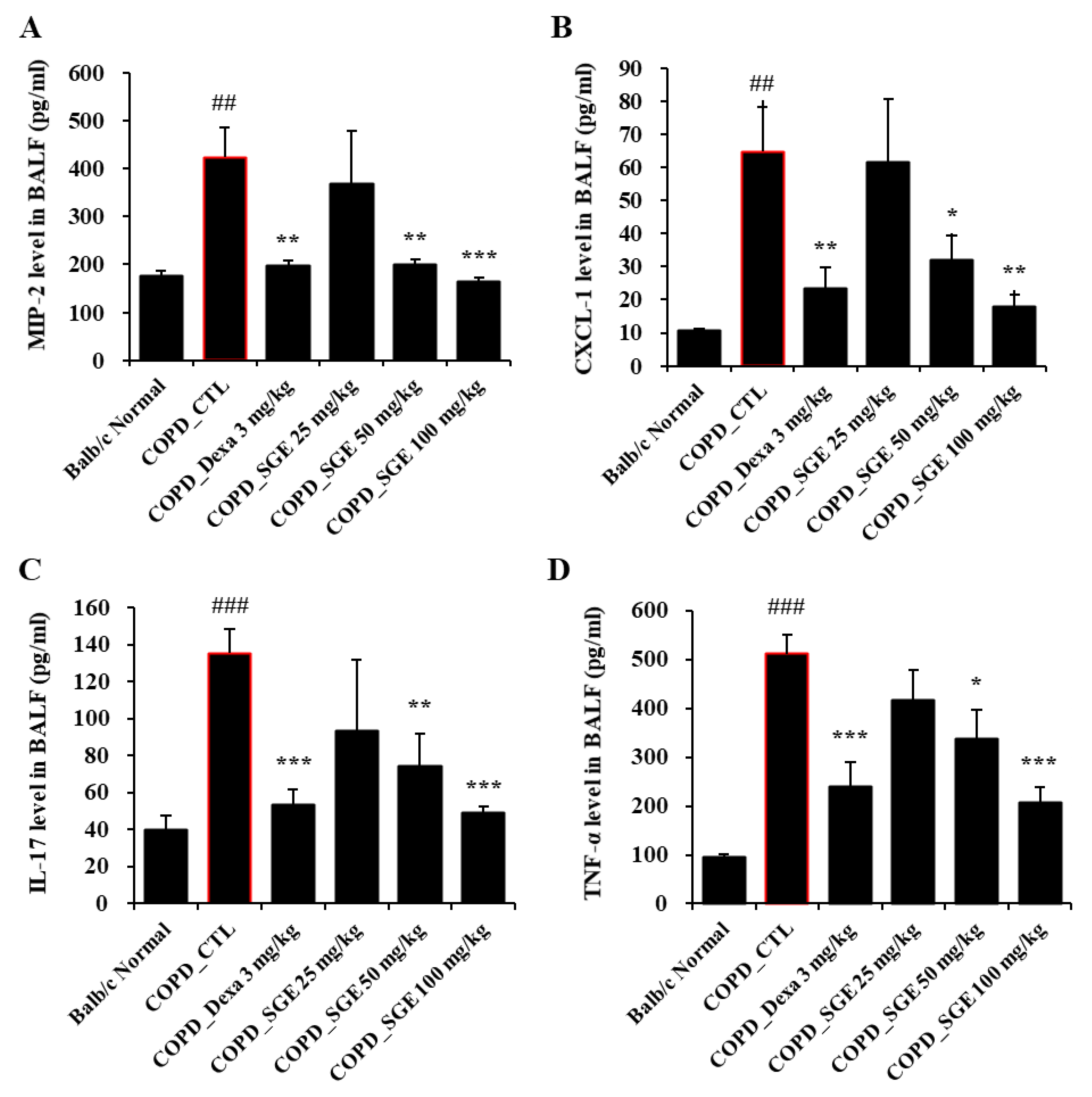Nutrients 15 00468 g004