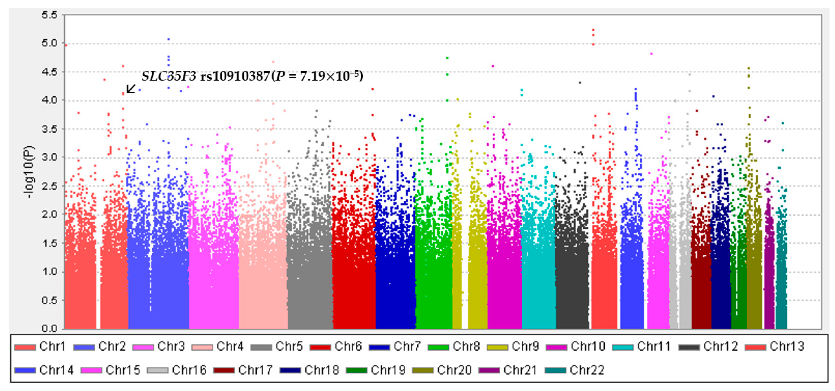 Nutrients 15 00469 g002 Nutrients 15 00469 g002