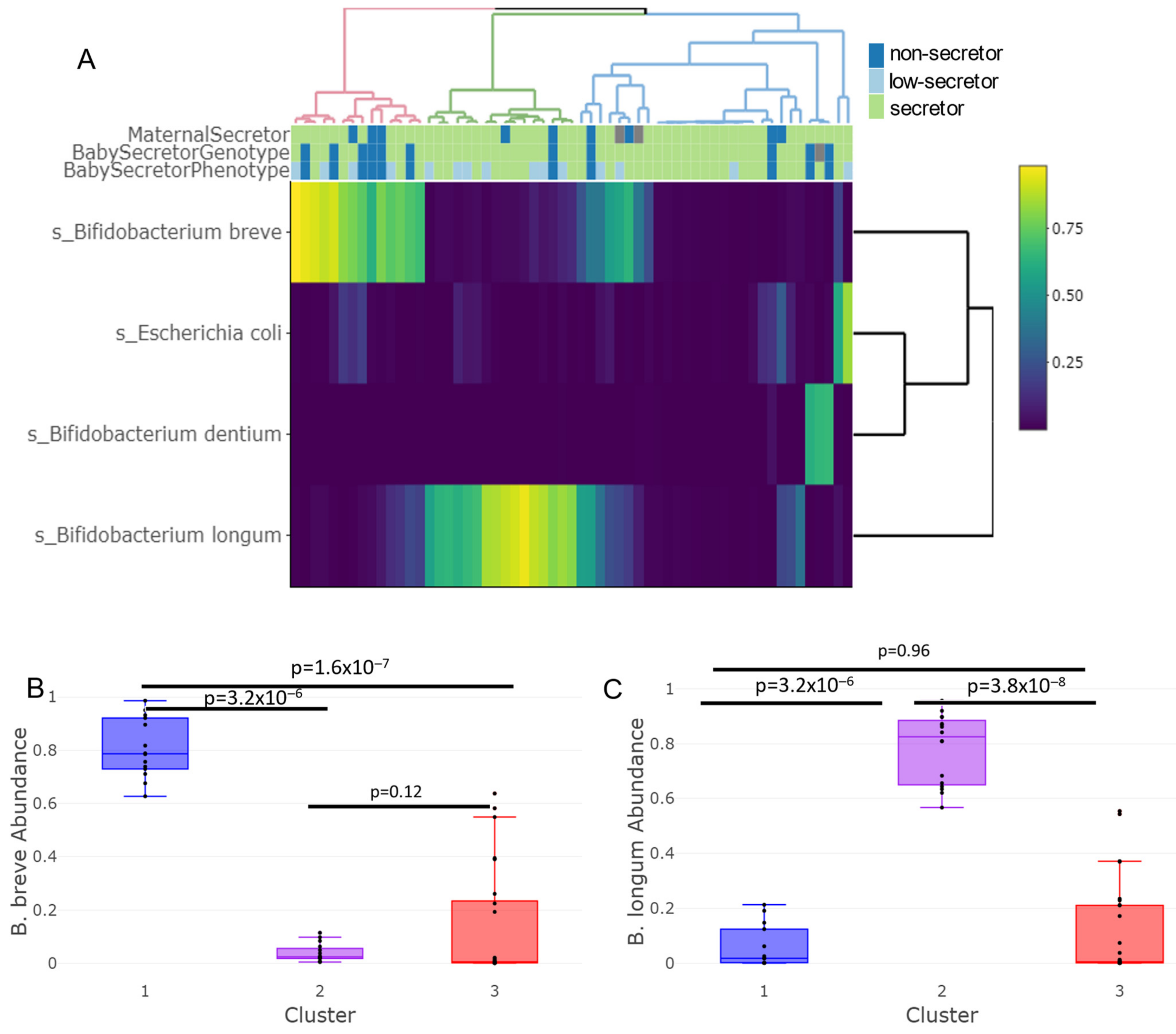 Nutrients 15 00471 g004
