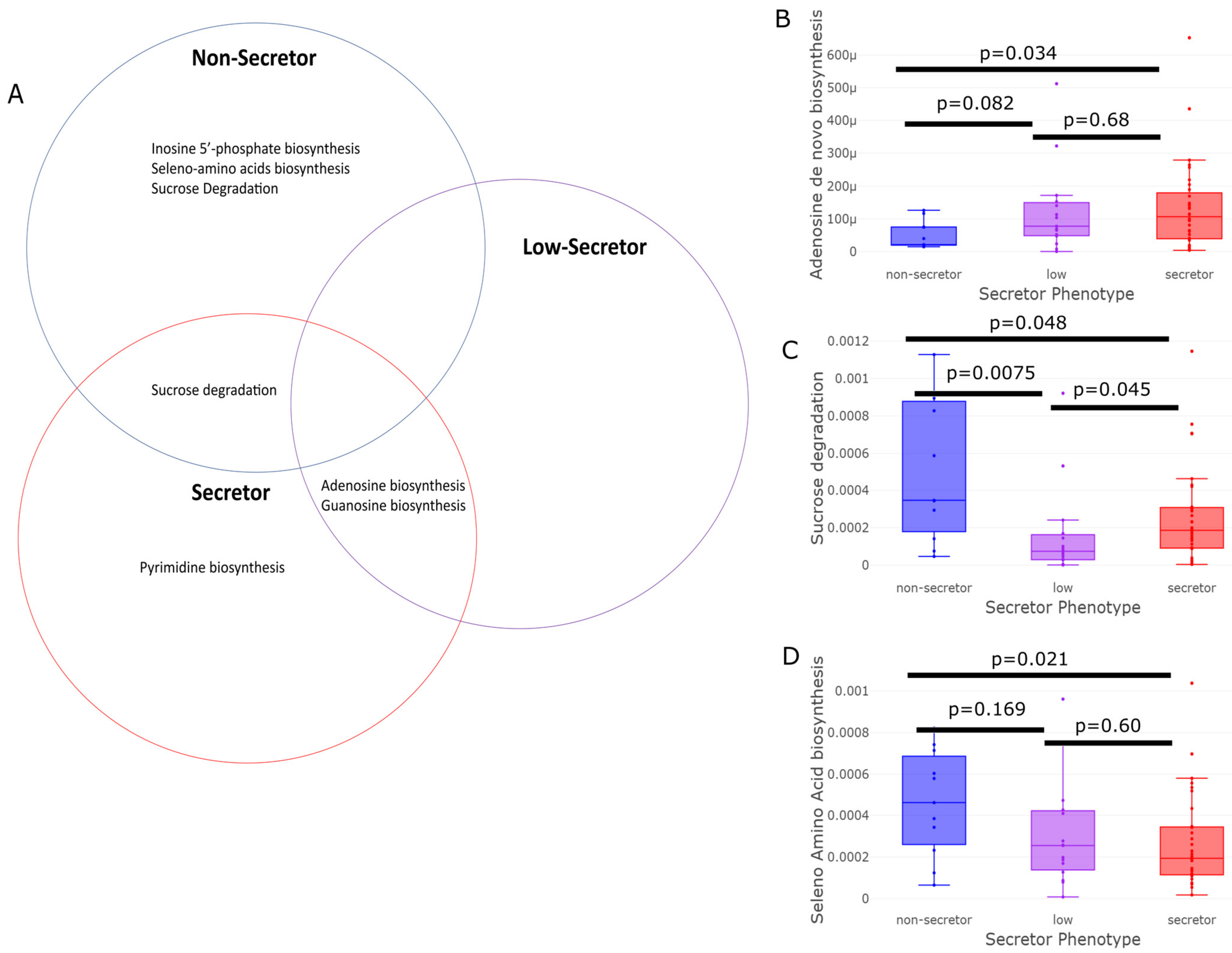 Nutrients 15 00471 g005