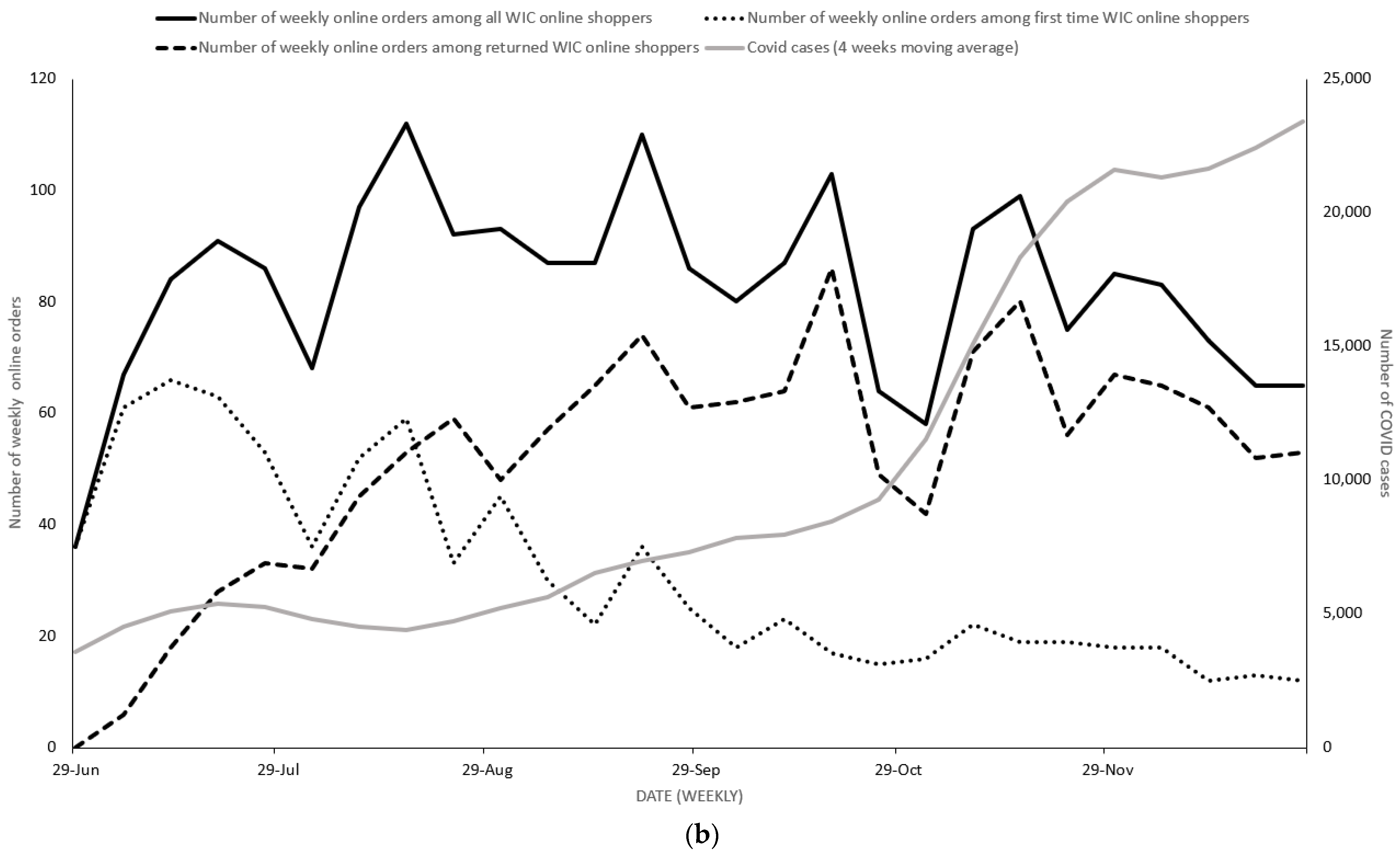 Nutrients 15 00478 g001b Nutrients 15 00478 g001b