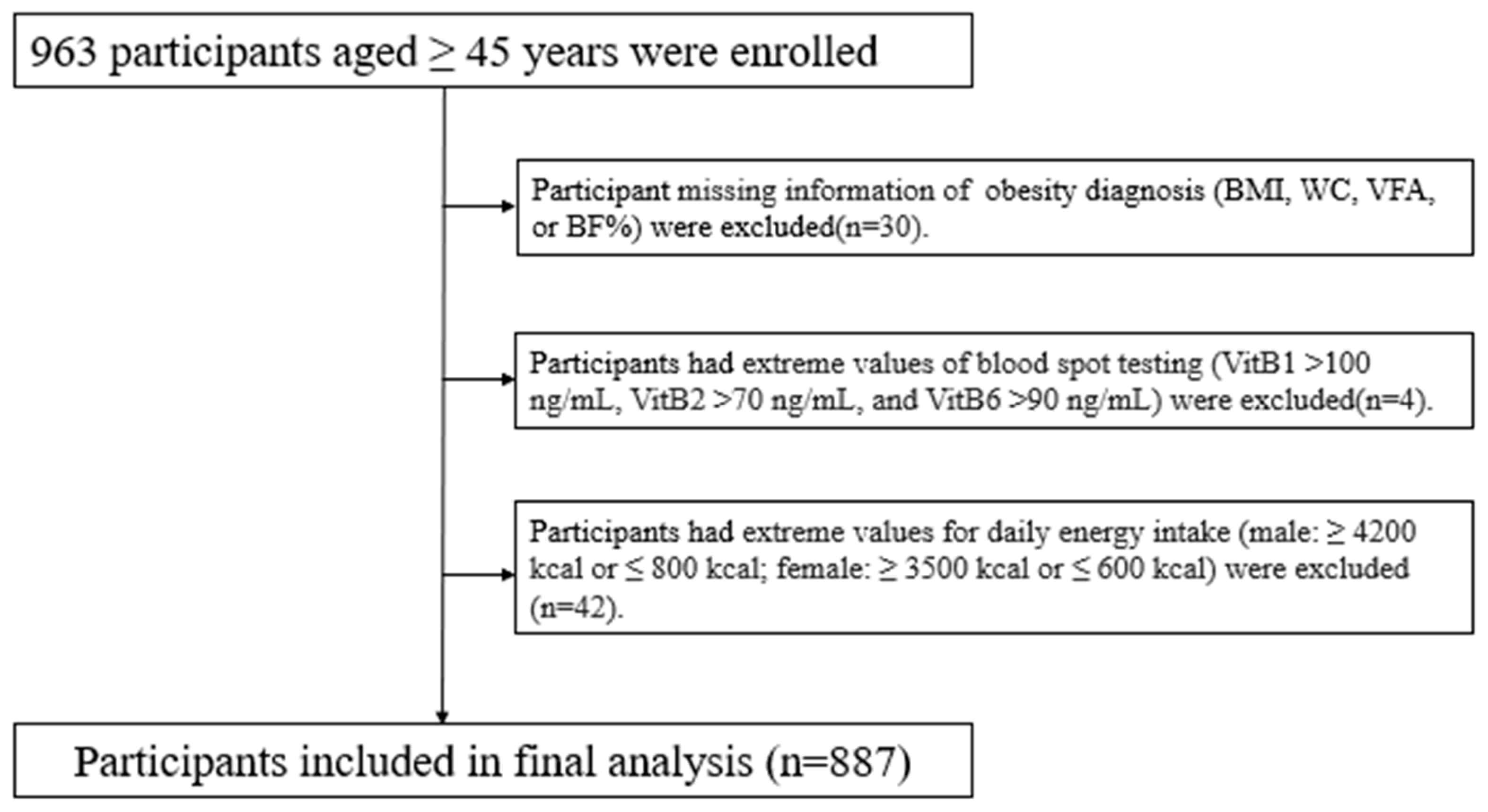 Nutrients 15 00483 g001