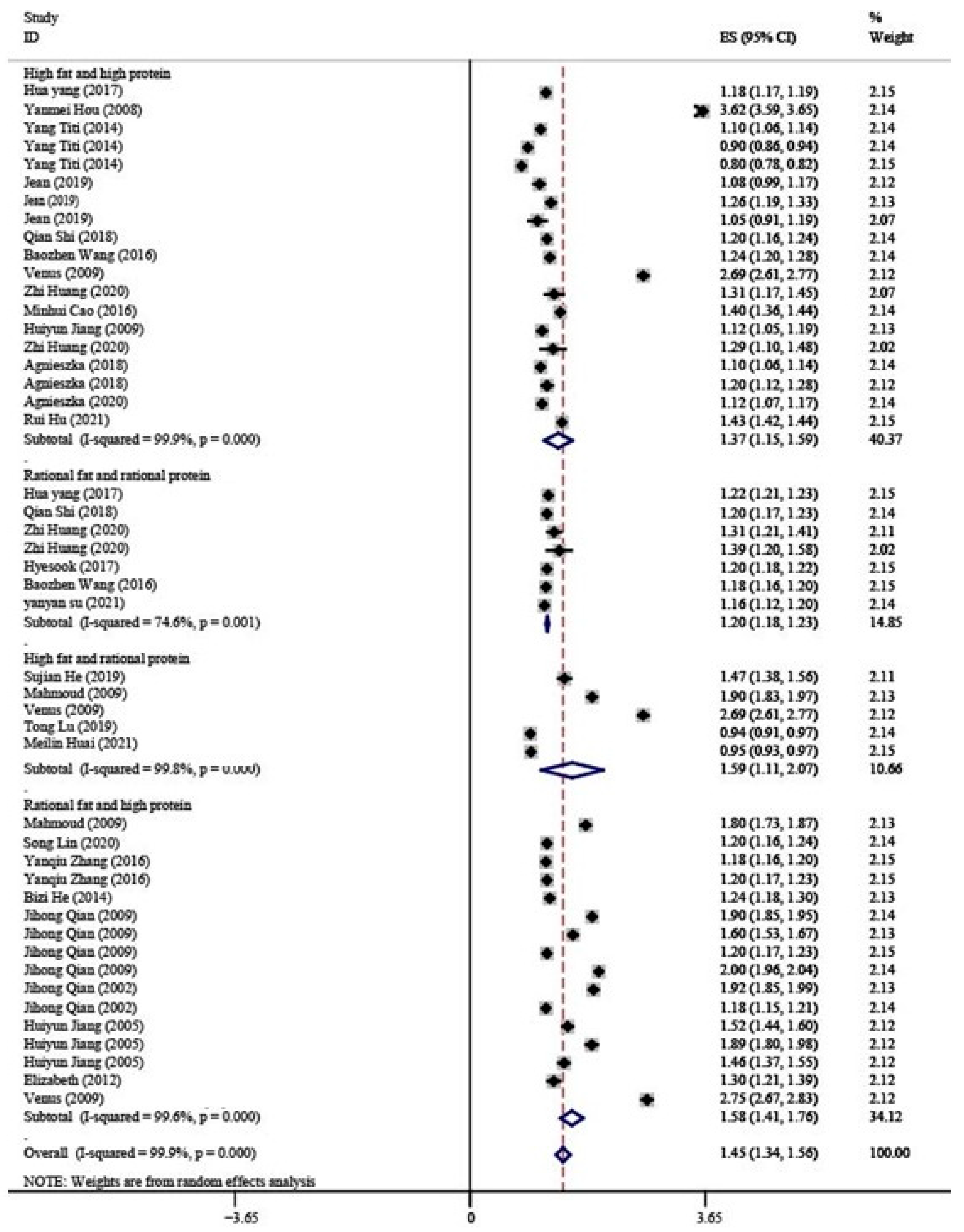 Nutrients 15 00485 g002 Nutrients 15 00485 g002
