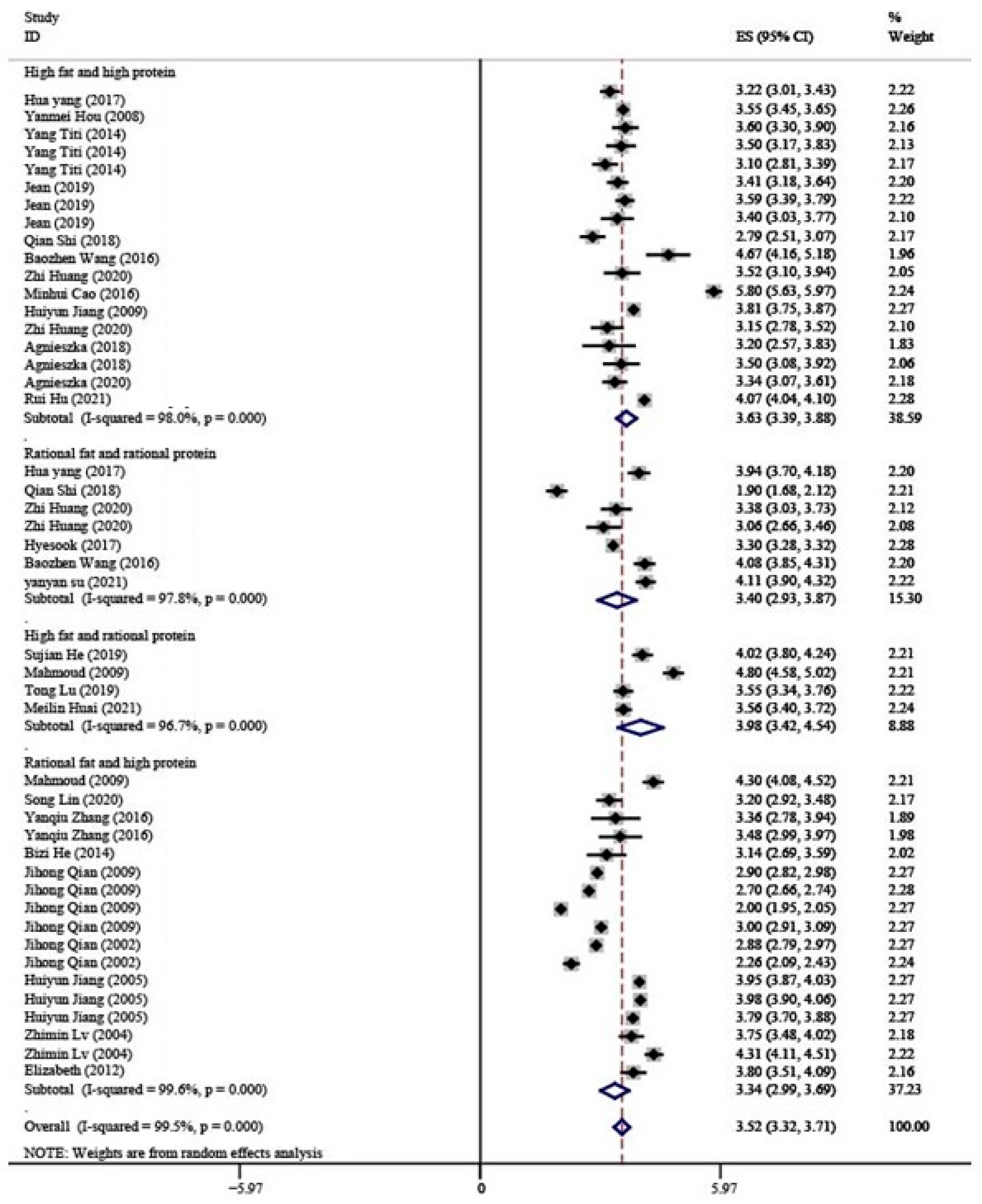 Nutrients 15 00485 g003 Nutrients 15 00485 g003