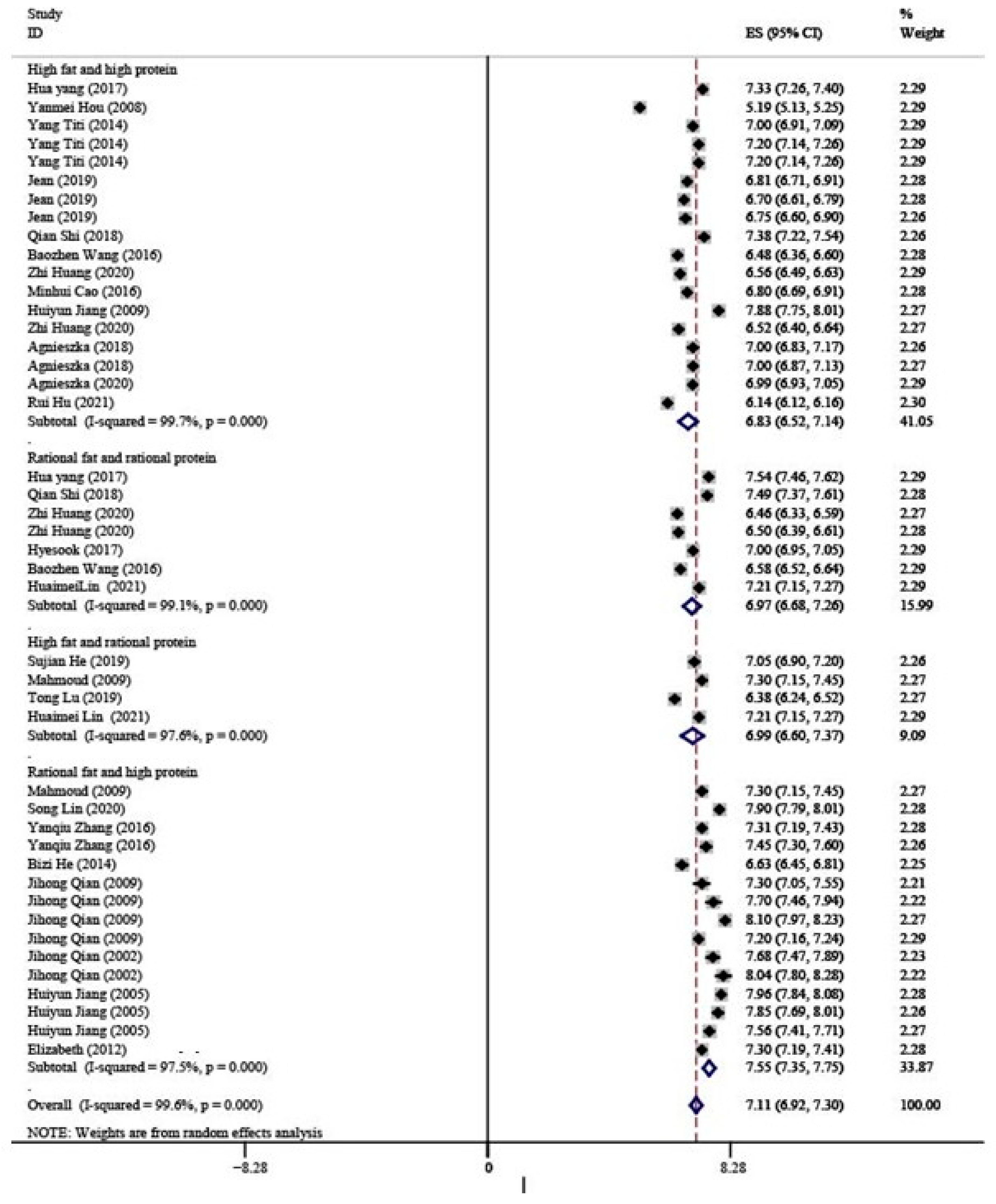 Nutrients 15 00485 g004 Nutrients 15 00485 g004