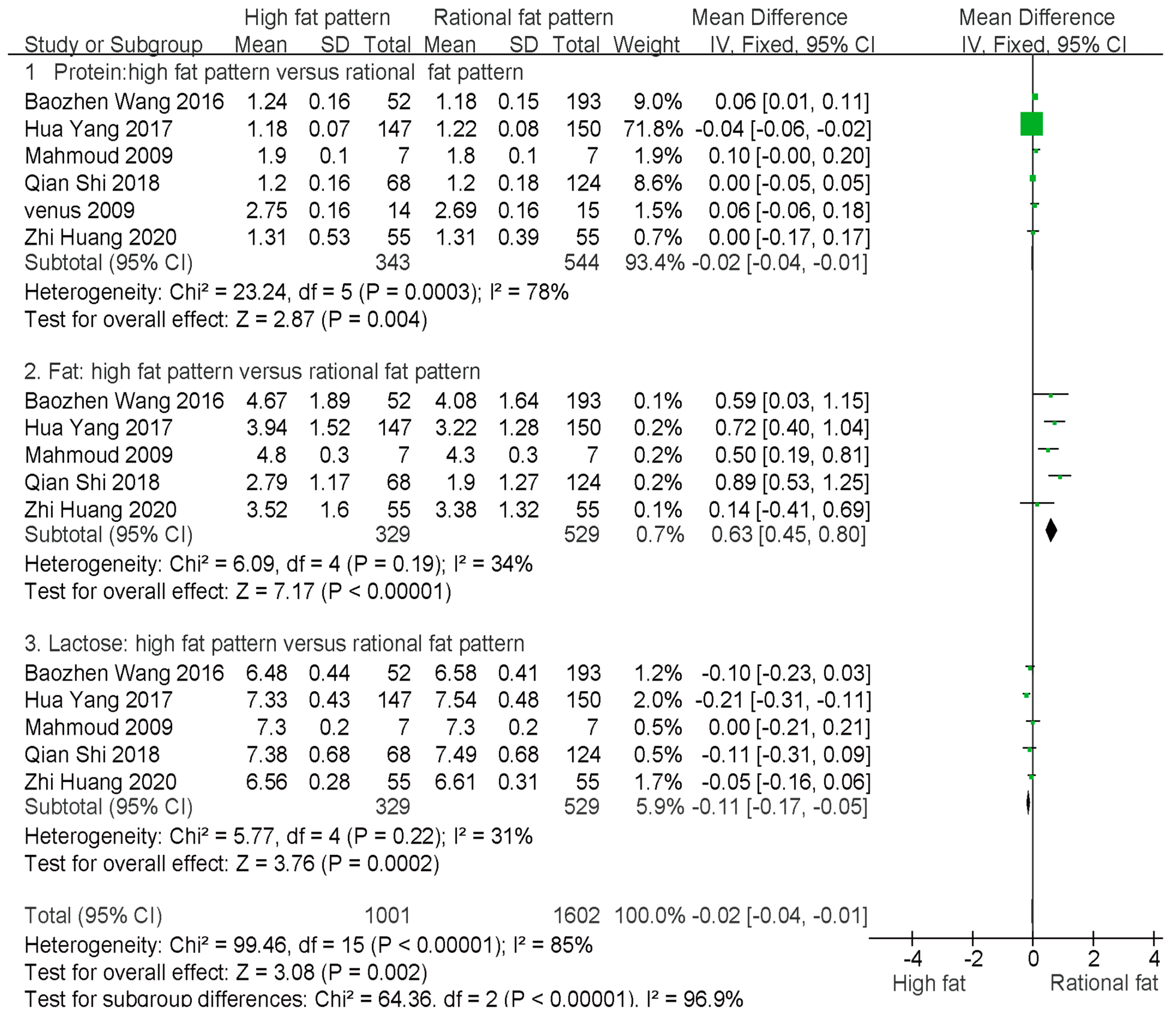 Nutrients 15 00485 g005 Nutrients 15 00485 g005