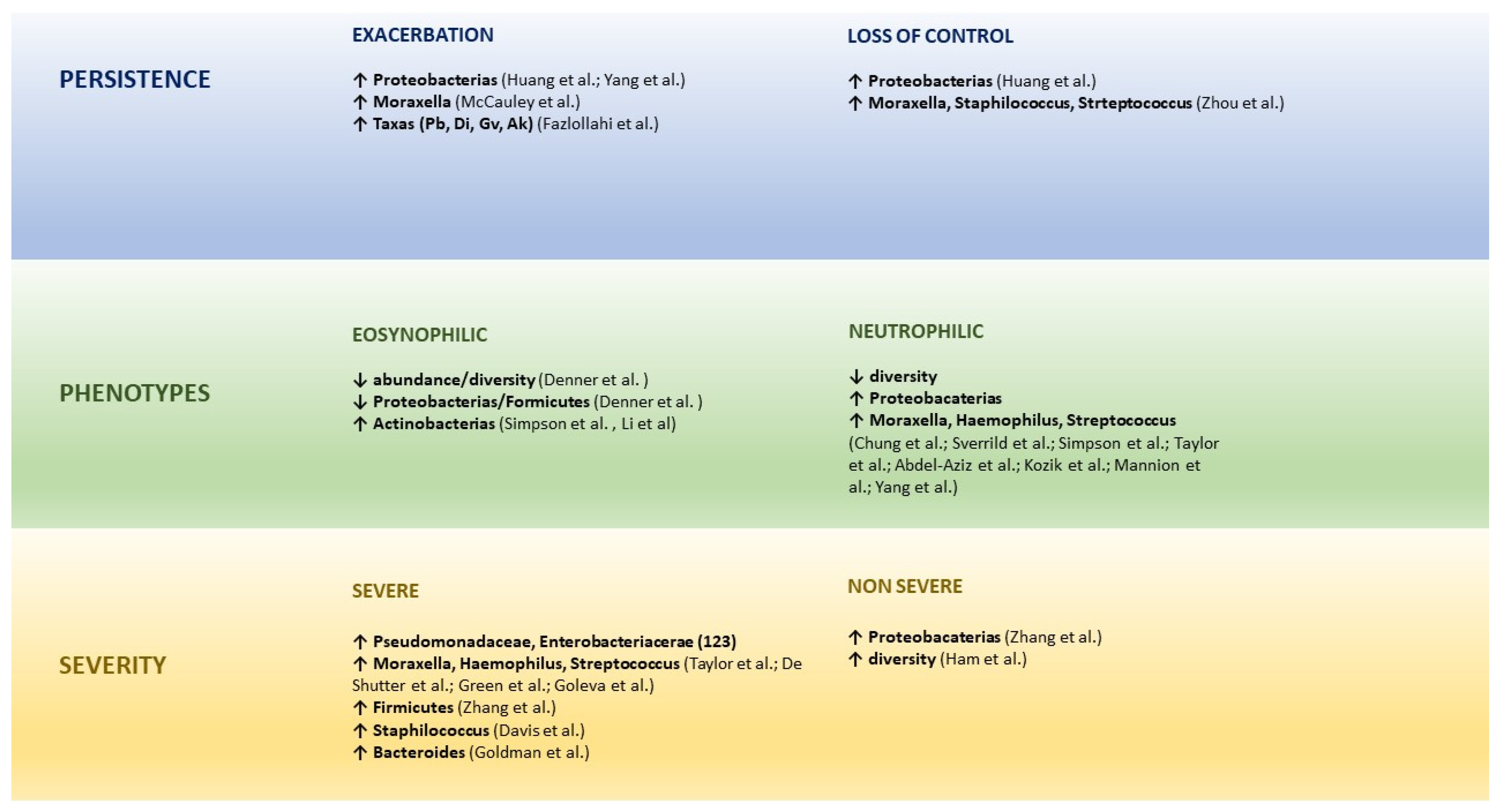 Nutrients 15 00486 g004
