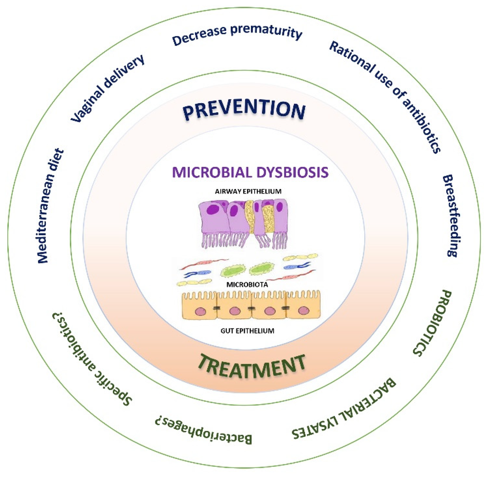 Nutrients 15 00486 g005