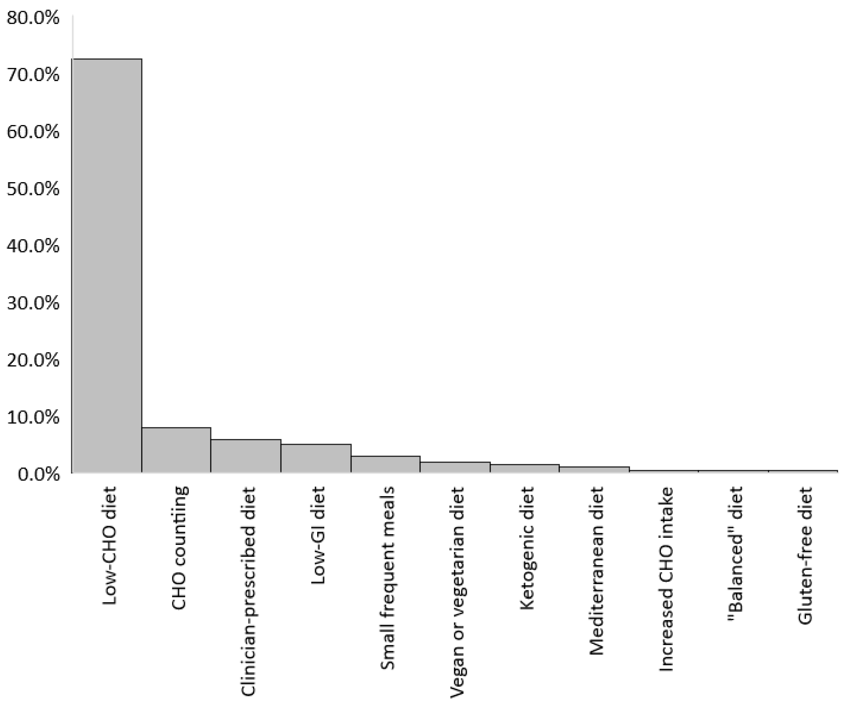 Normal Blood Sugar Levels During Pregnancy Chart Australia Infoupdate