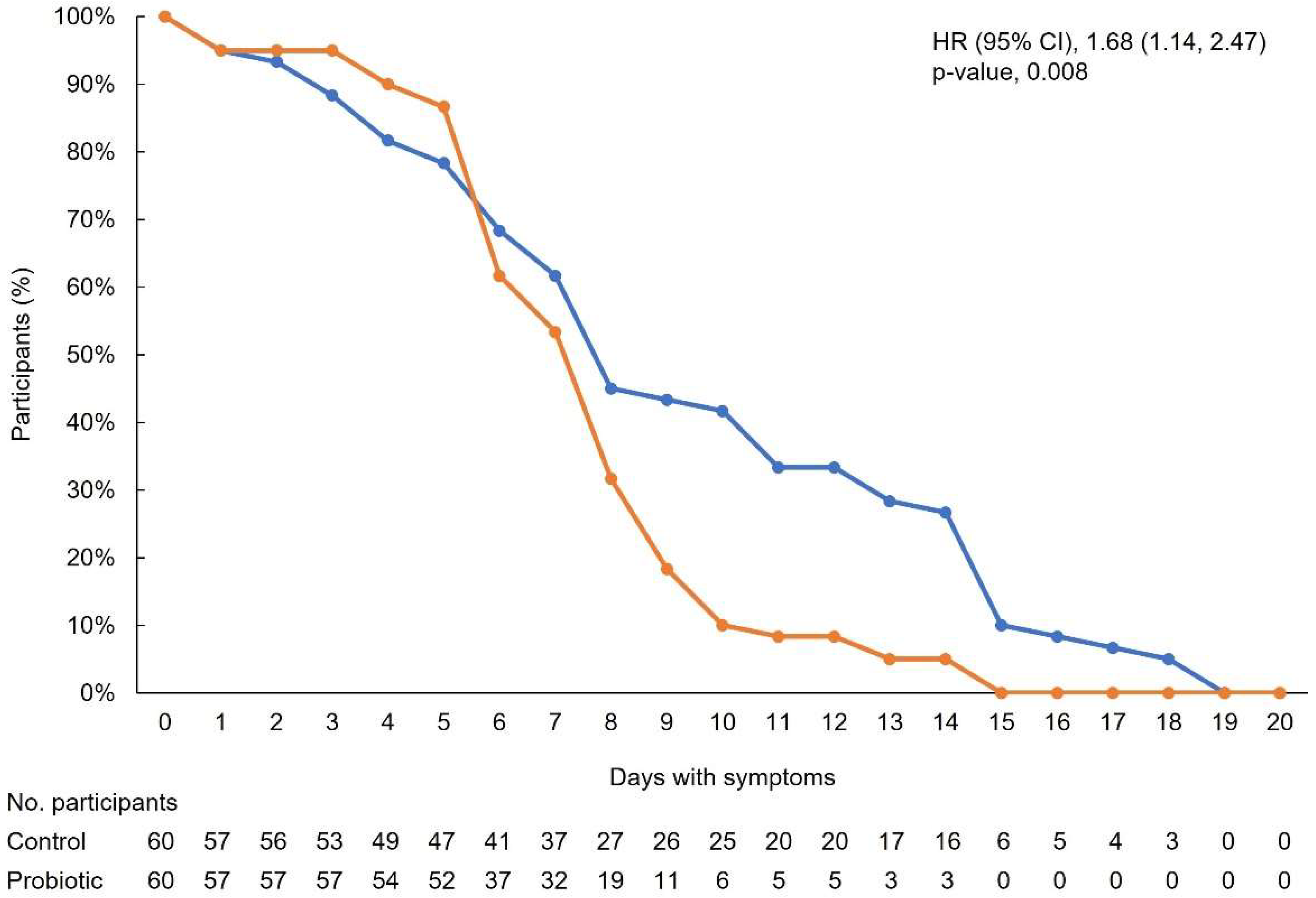 Nutrients 15 00488 g002