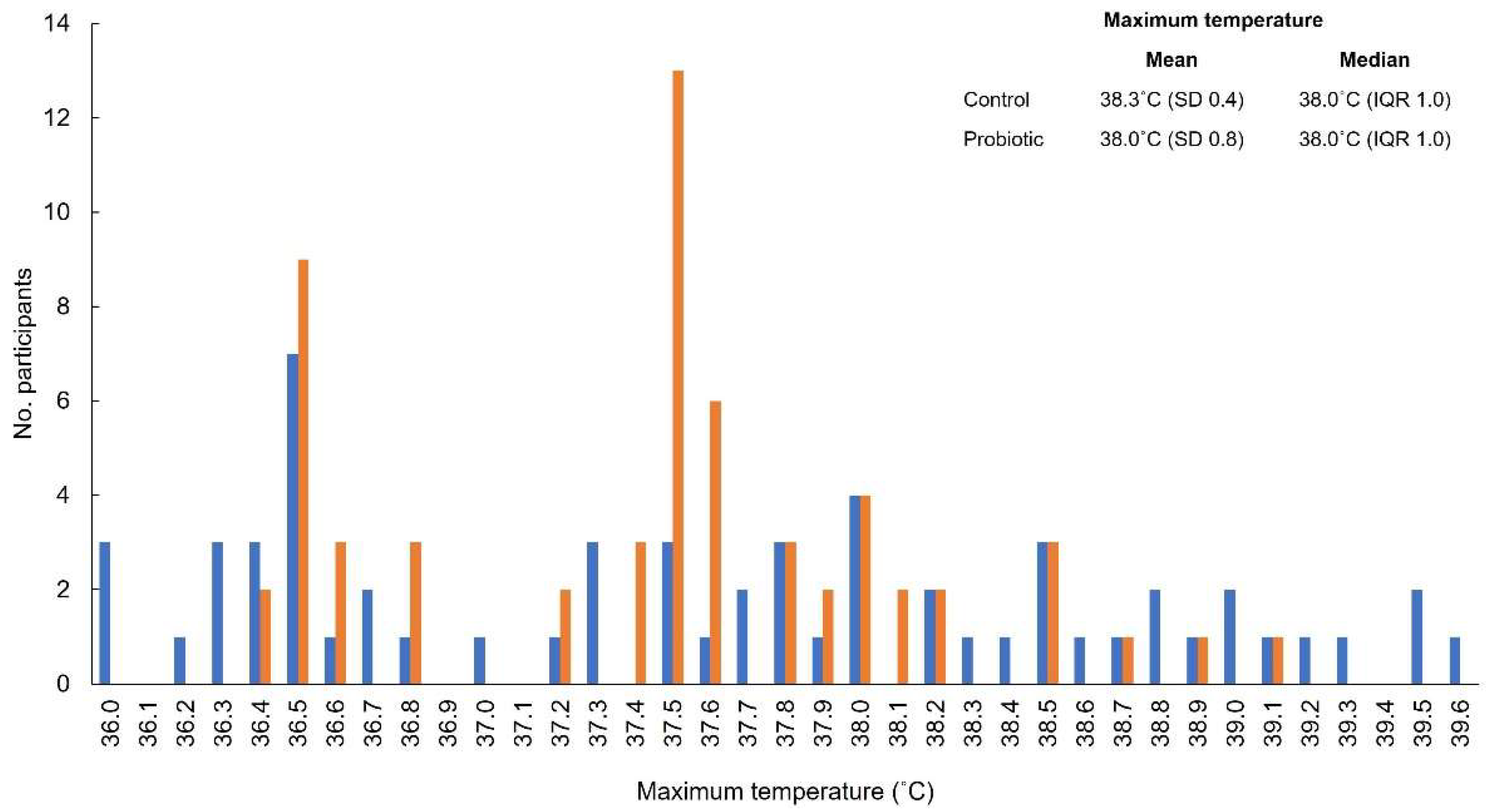 Nutrients 15 00488 g004