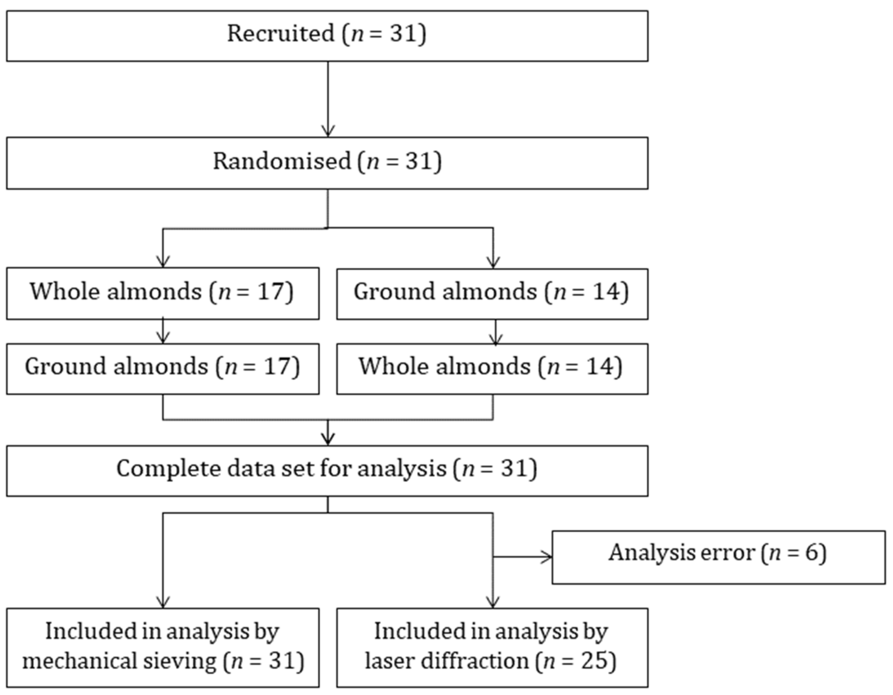 Nutrients 15 00489 g001 Nutrients 15 00489 g001