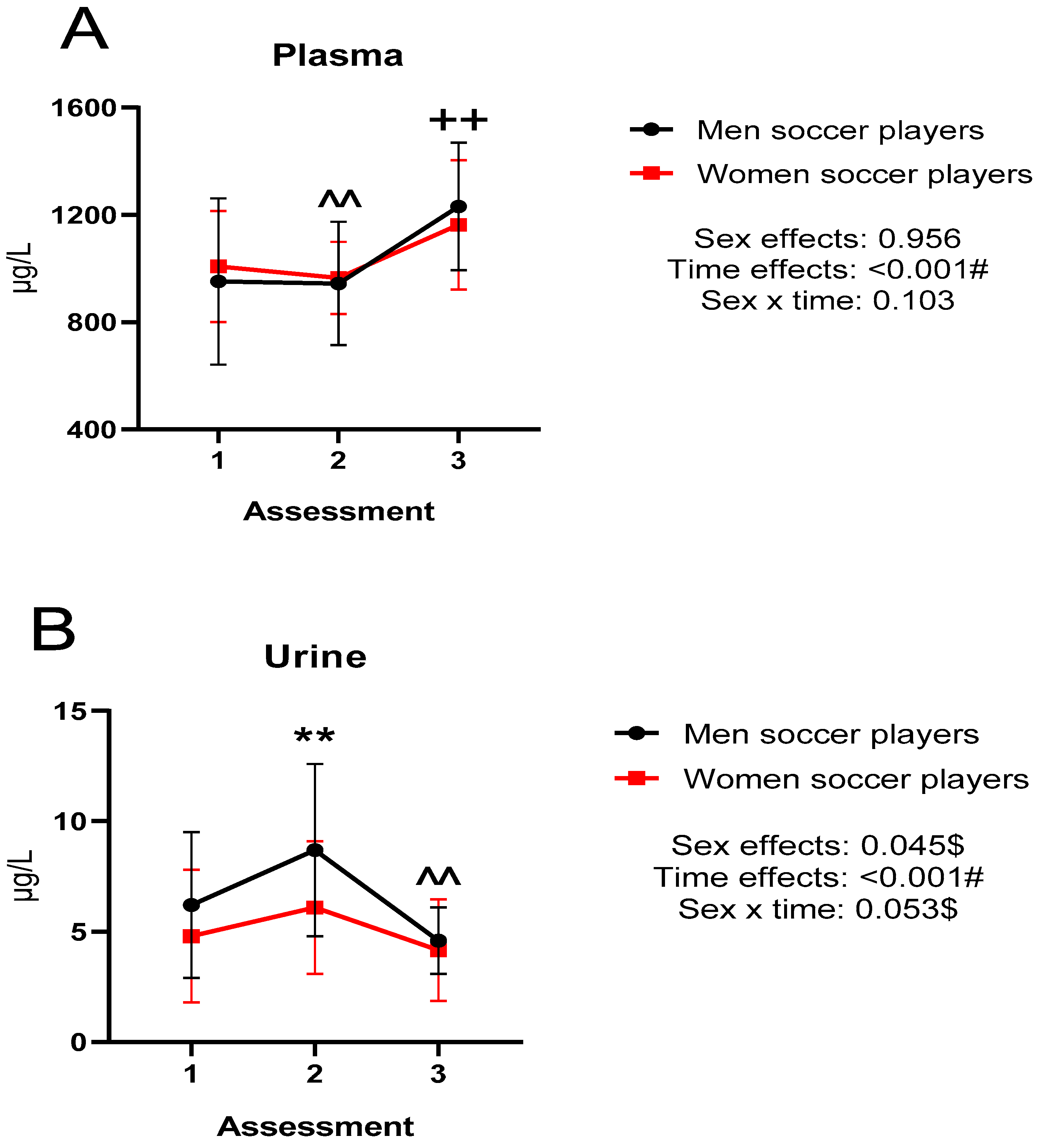 Nutrients 15 00495 g001