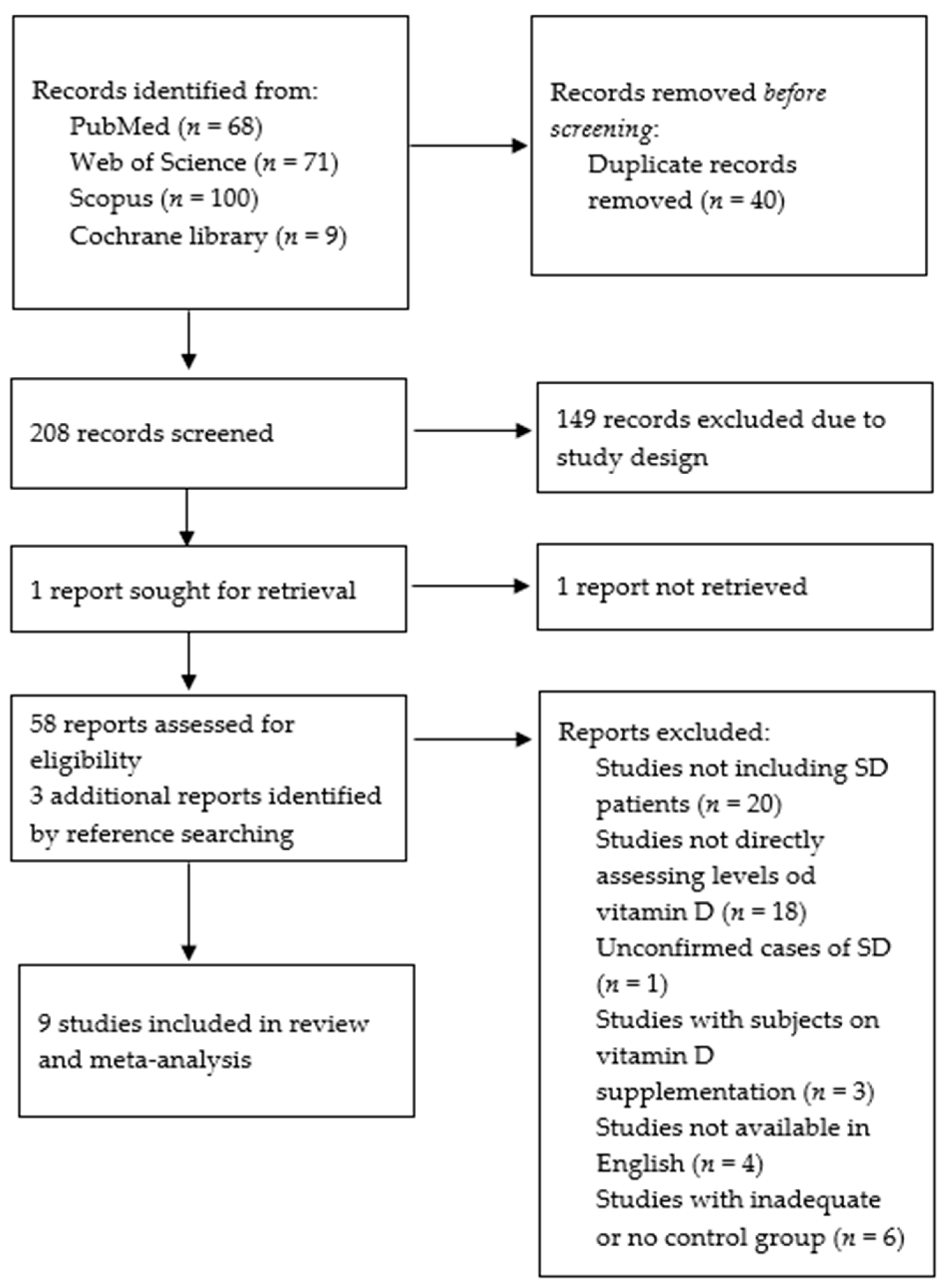 Nutrients 15 00497 g002
