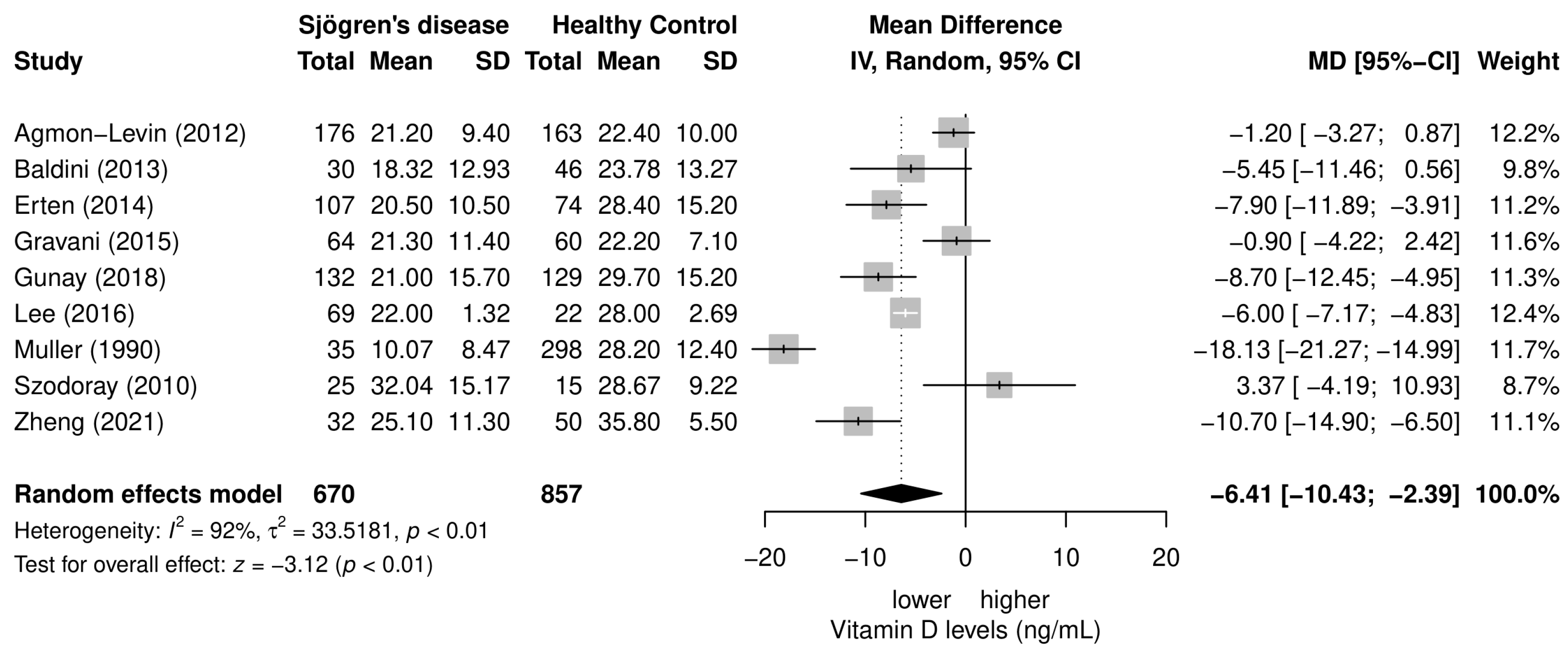 Nutrients 15 00497 g003