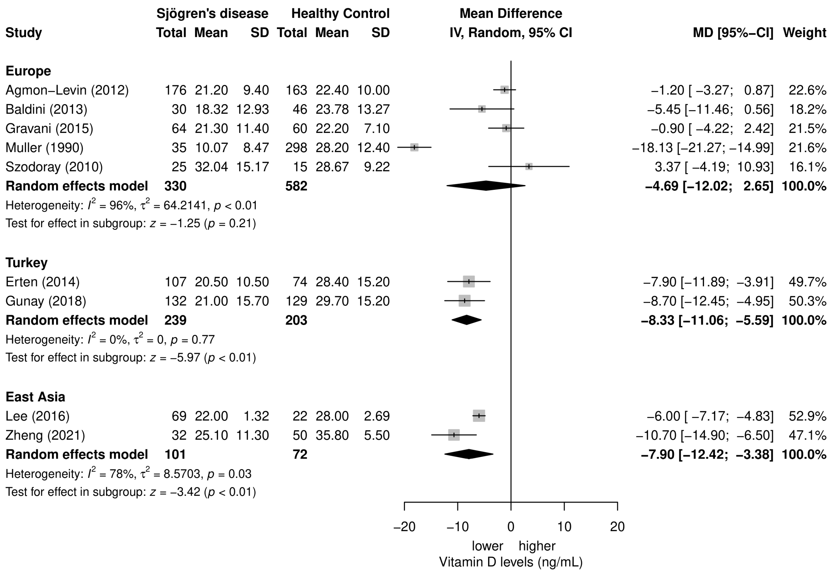 Nutrients 15 00497 g004