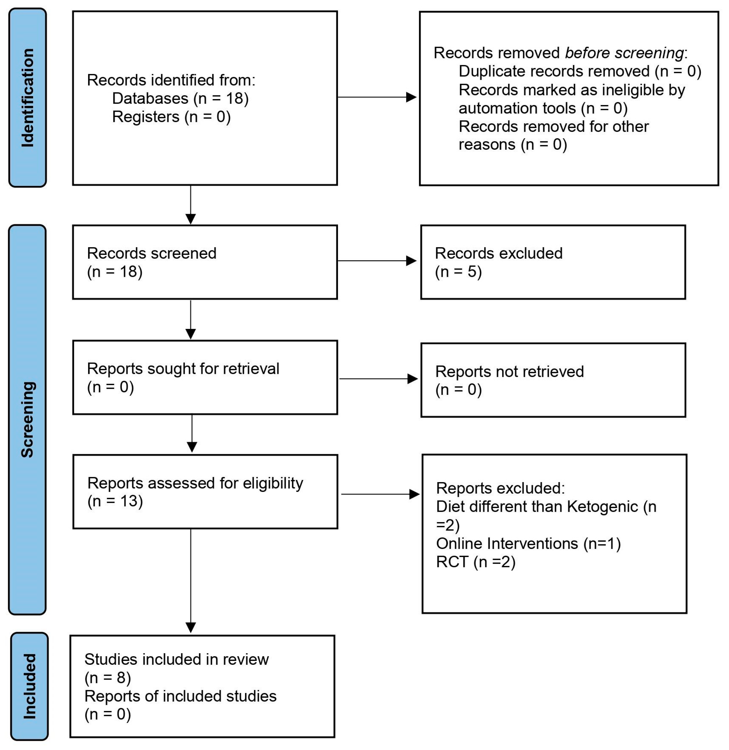 Nutrients 15 00500 g002