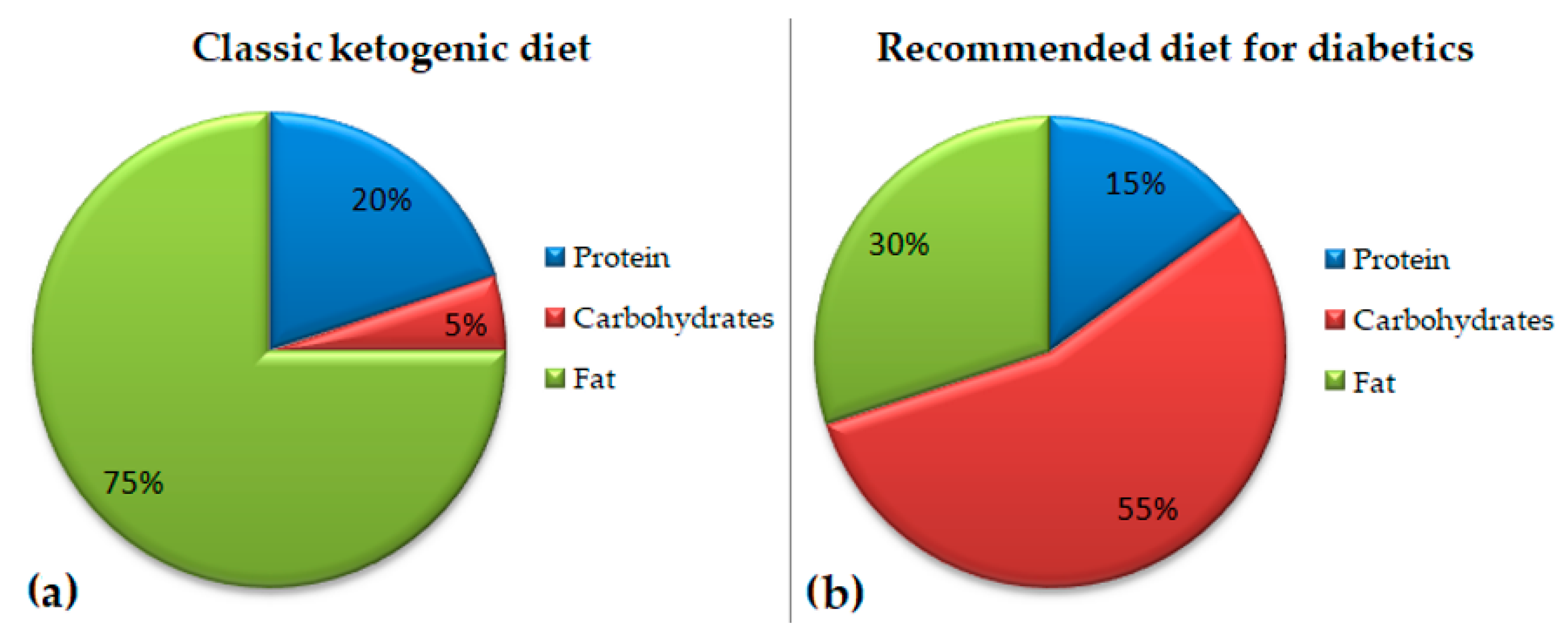 Nutrients 15 00500 g003