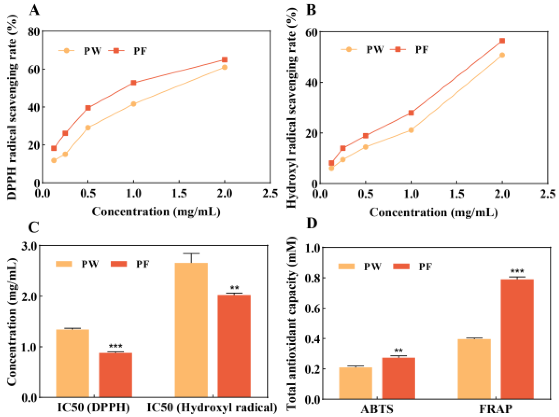 Nutrients 15 00501 g003 Nutrients 15 00501 g003