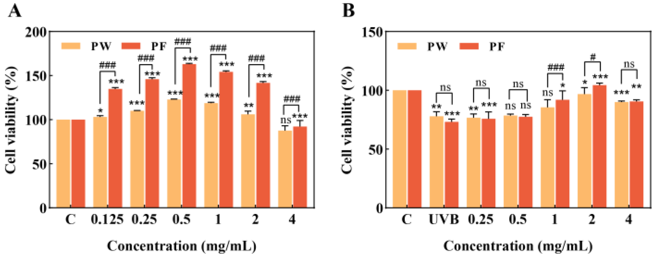 Nutrients 15 00501 g004 Nutrients 15 00501 g004