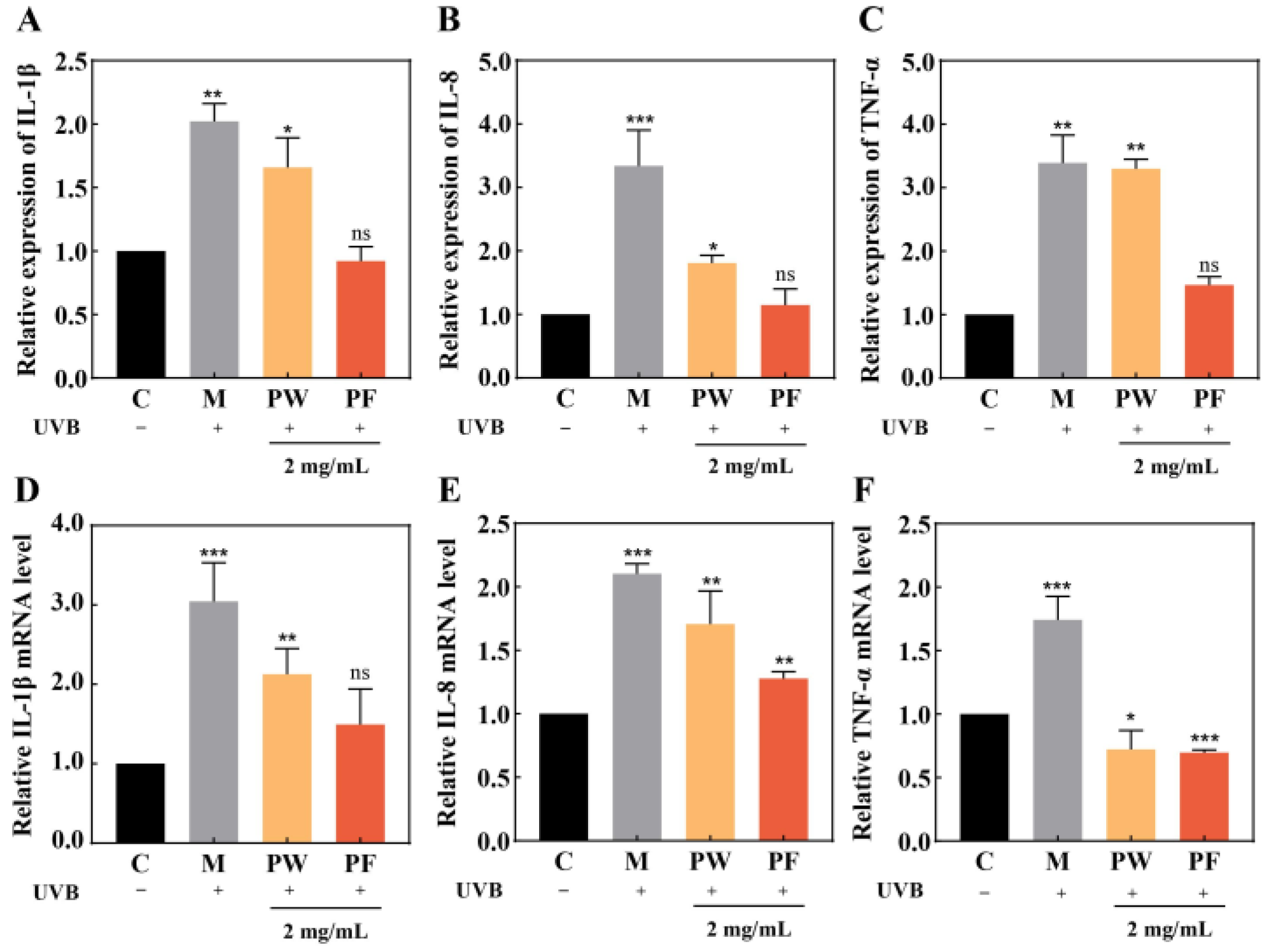 Nutrients 15 00501 g006 Nutrients 15 00501 g006