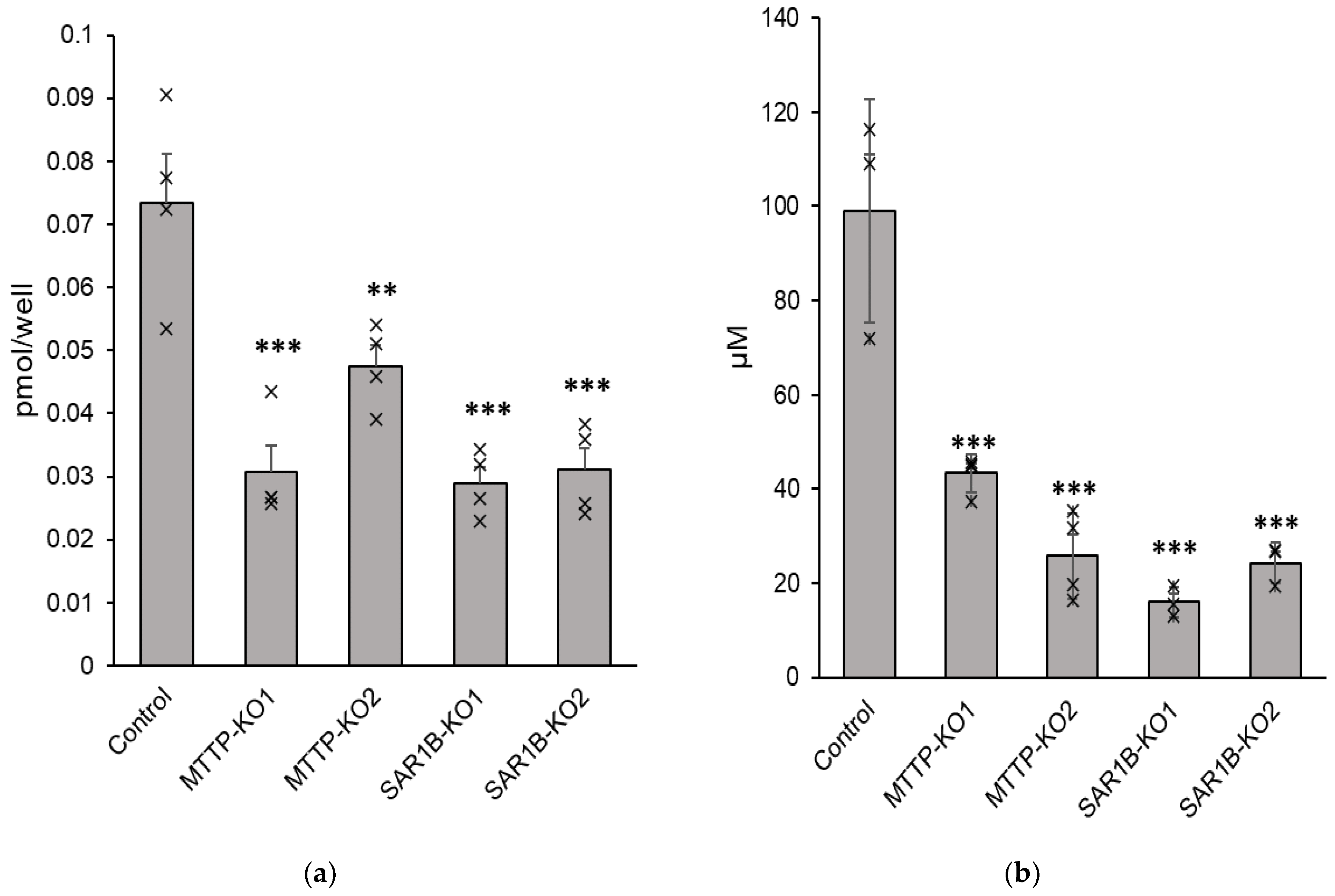 Nutrients 15 00505 g008