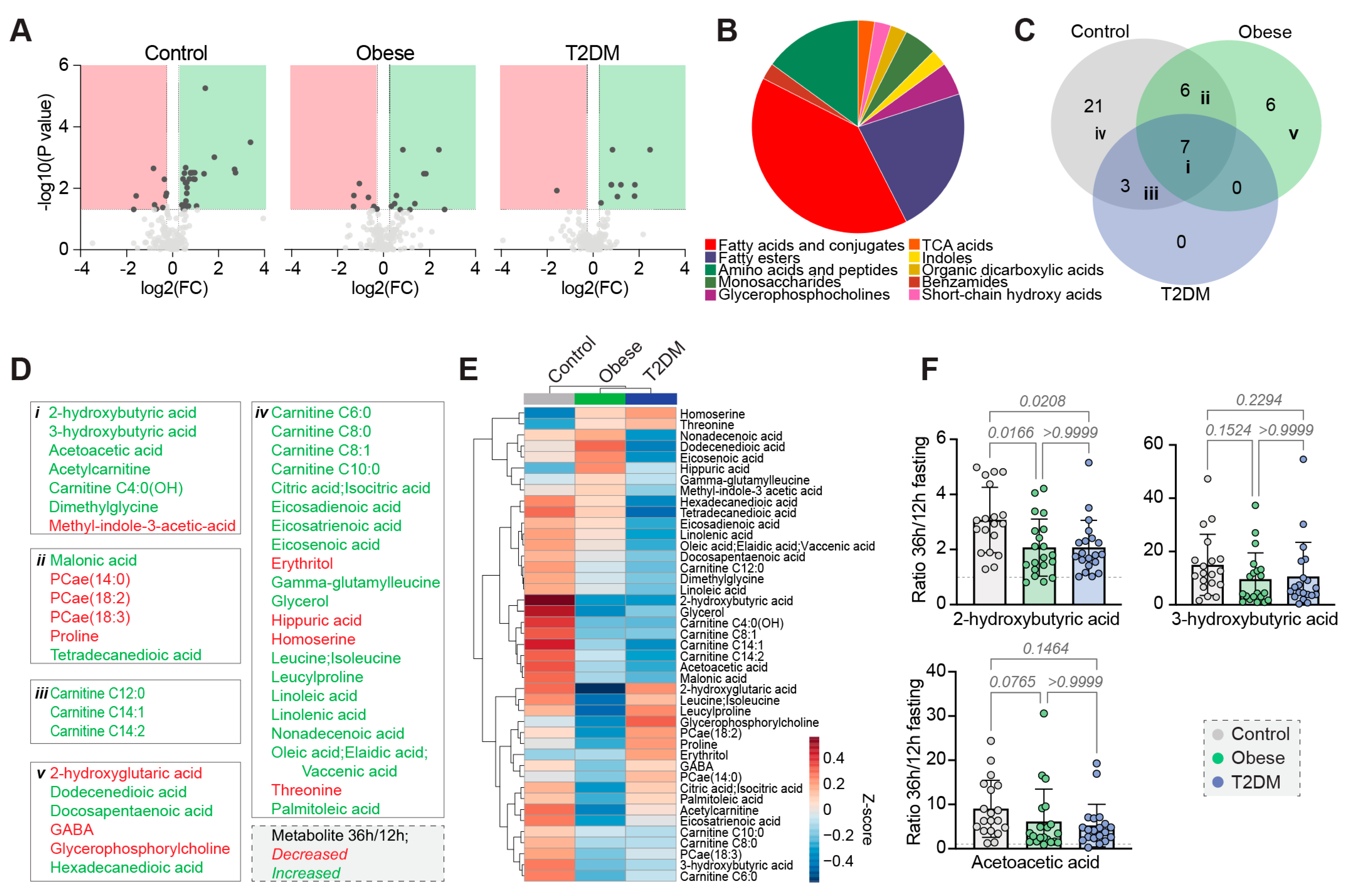 Nutrients 15 00511 g003 Nutrients 15 00511 g003