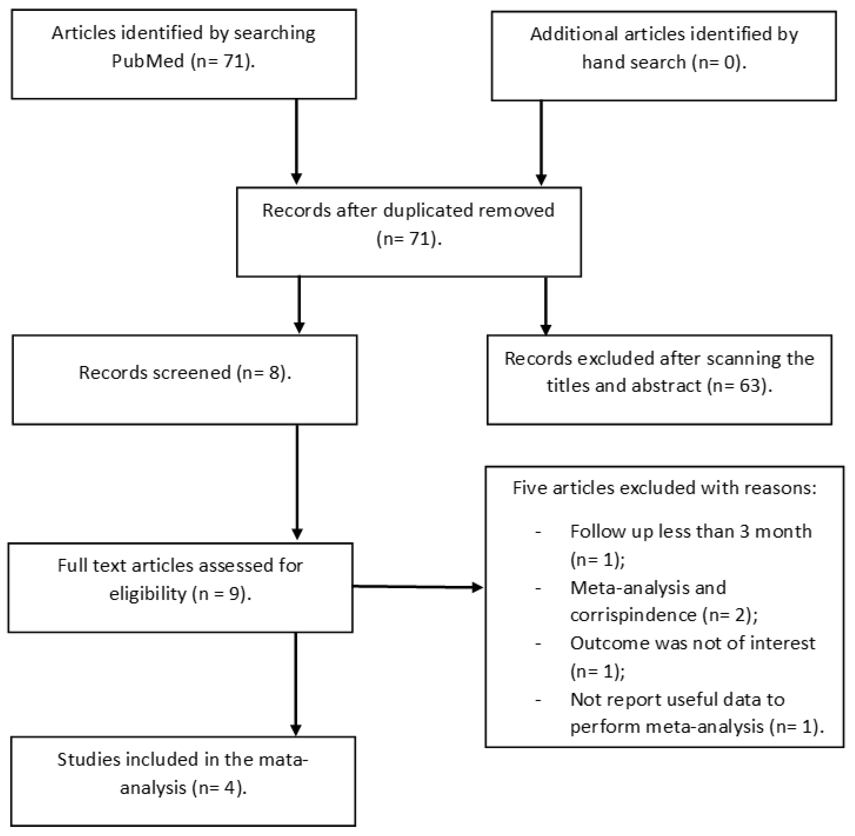 Nutrients 15 00512 g001 Nutrients 15 00512 g001