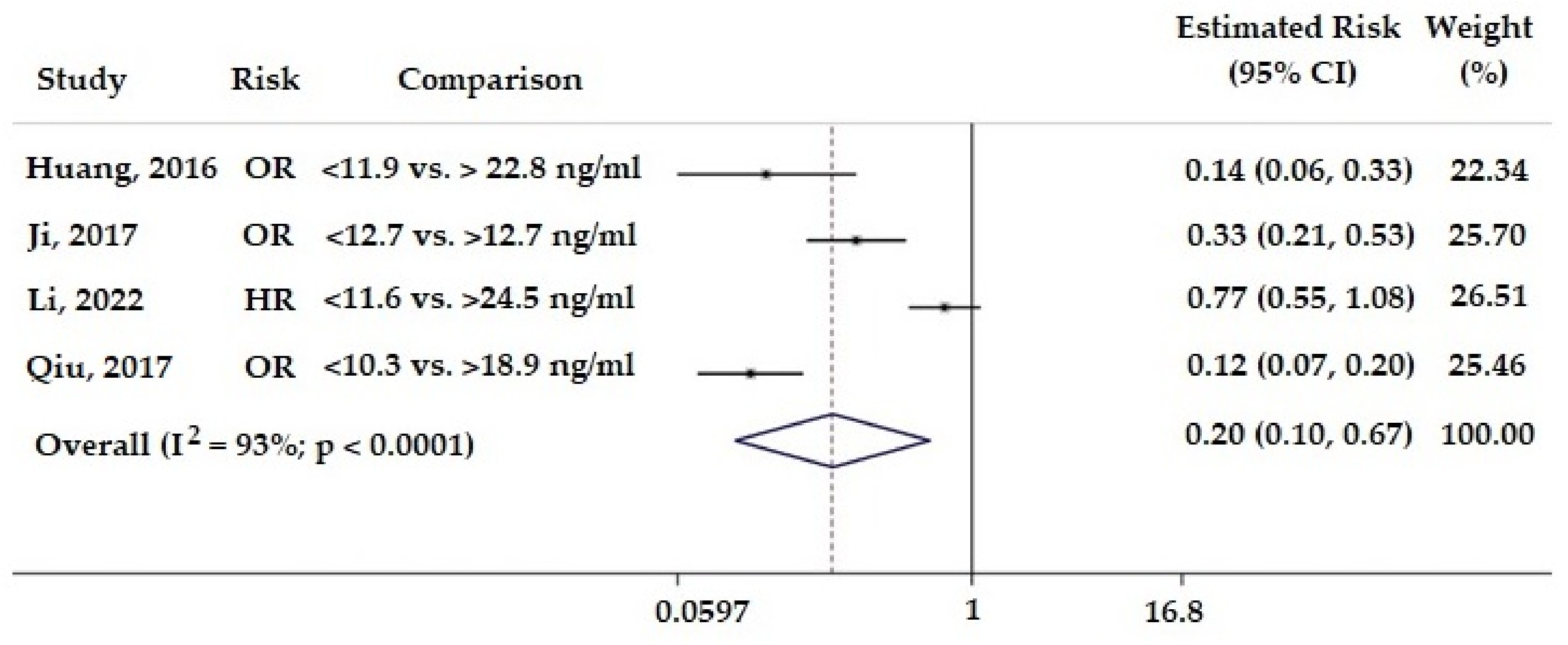 Nutrients 15 00512 g002 Nutrients 15 00512 g002