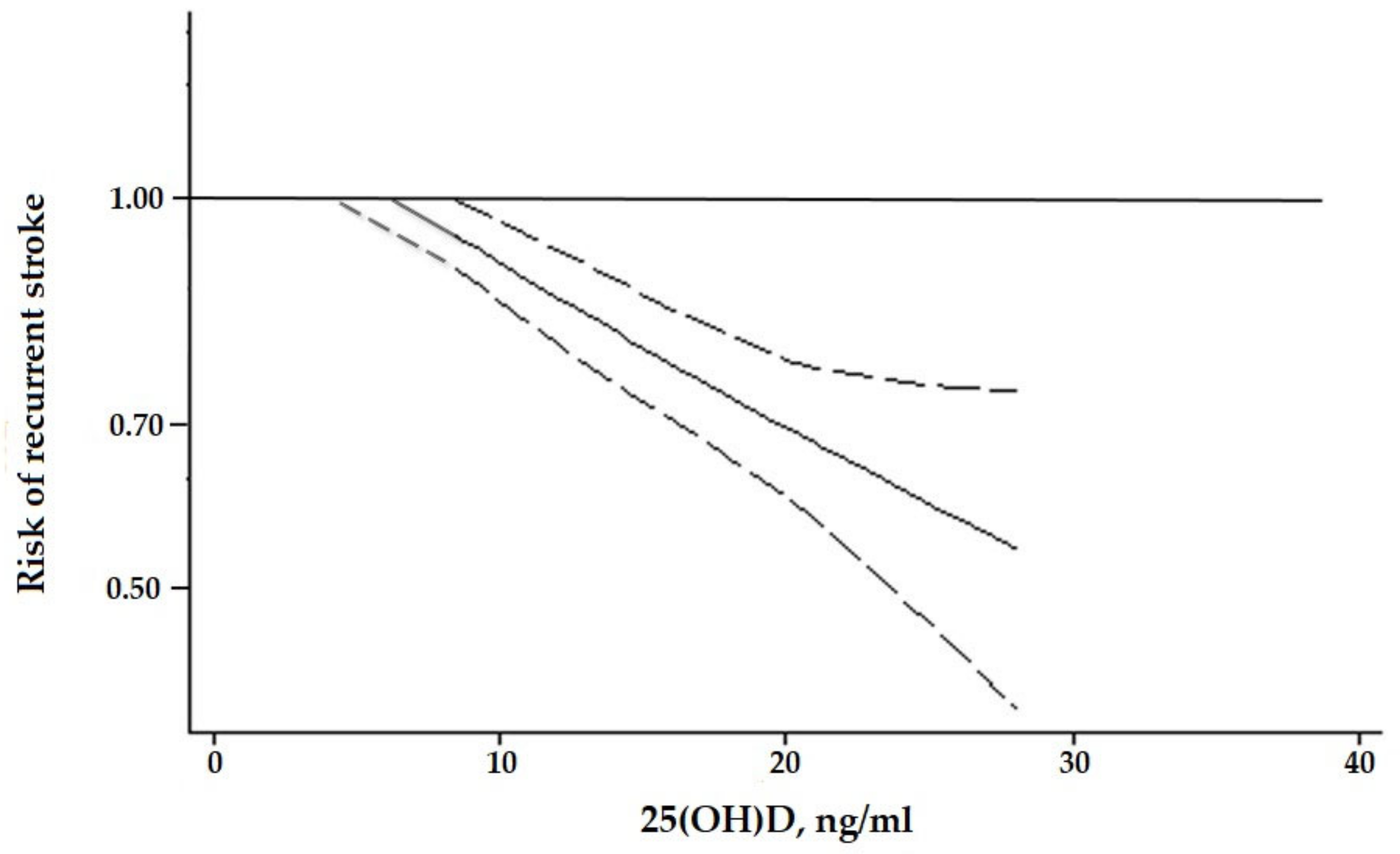 Nutrients 15 00512 g003 Nutrients 15 00512 g003
