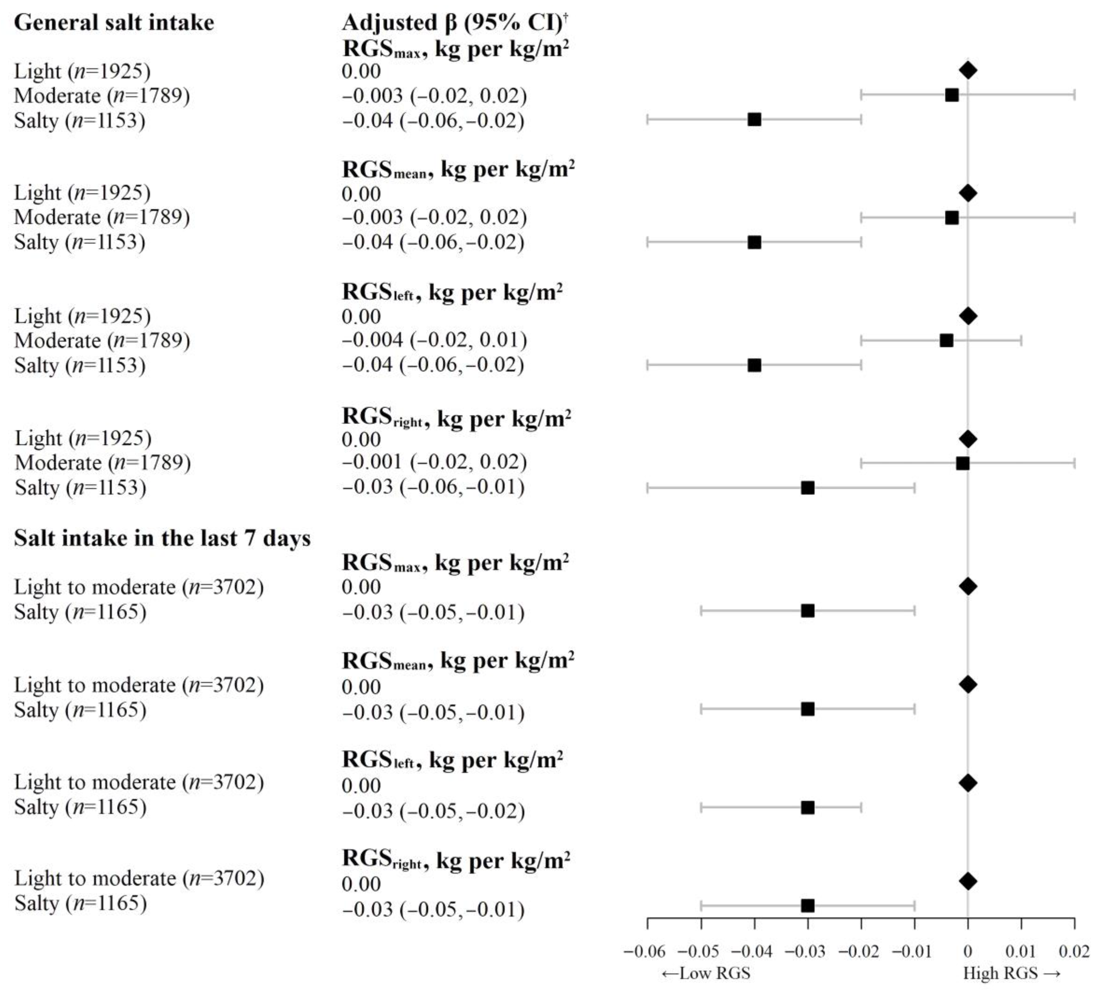 Nutrients 15 00516 g001 Nutrients 15 00516 g001