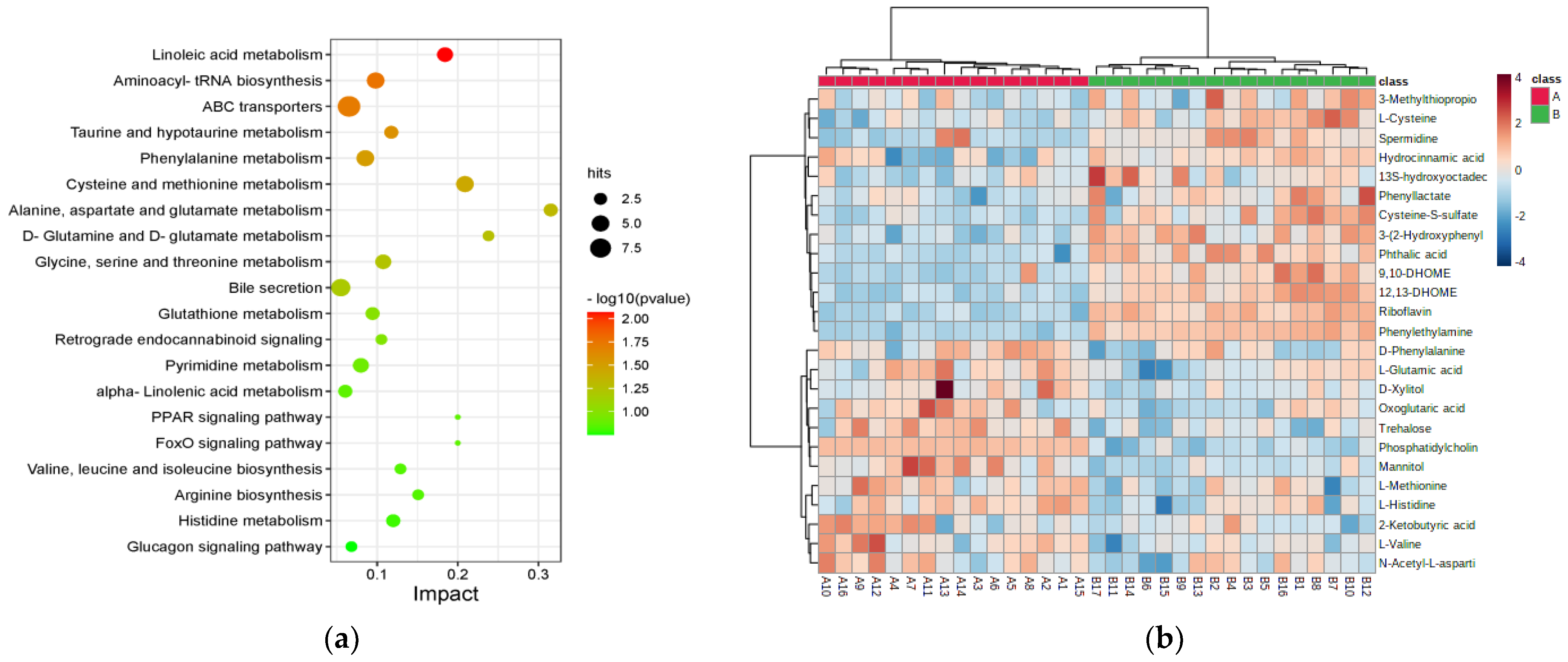 Nutrients 15 00518 g002 Nutrients 15 00518 g002