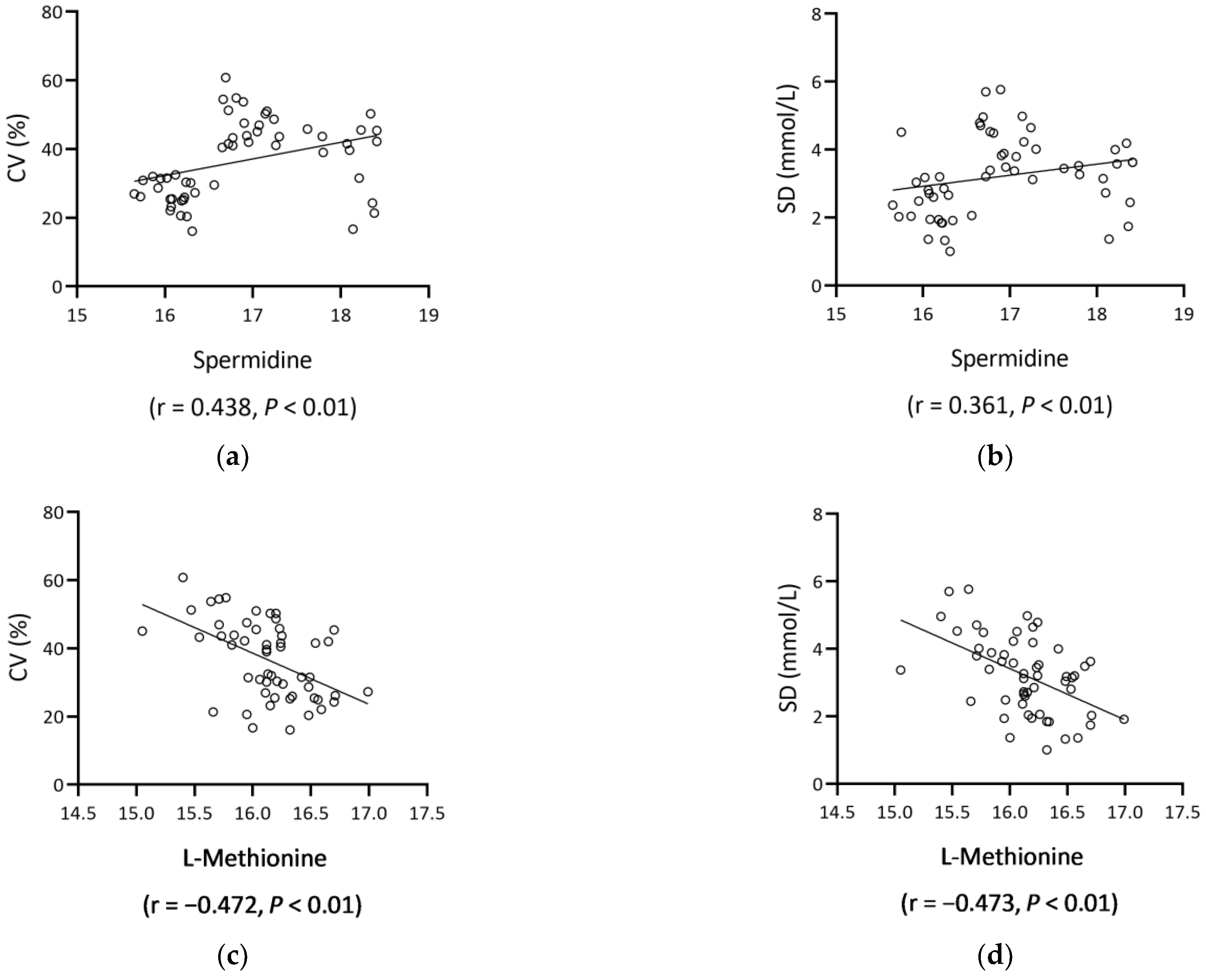 Nutrients 15 00518 g004 Nutrients 15 00518 g004