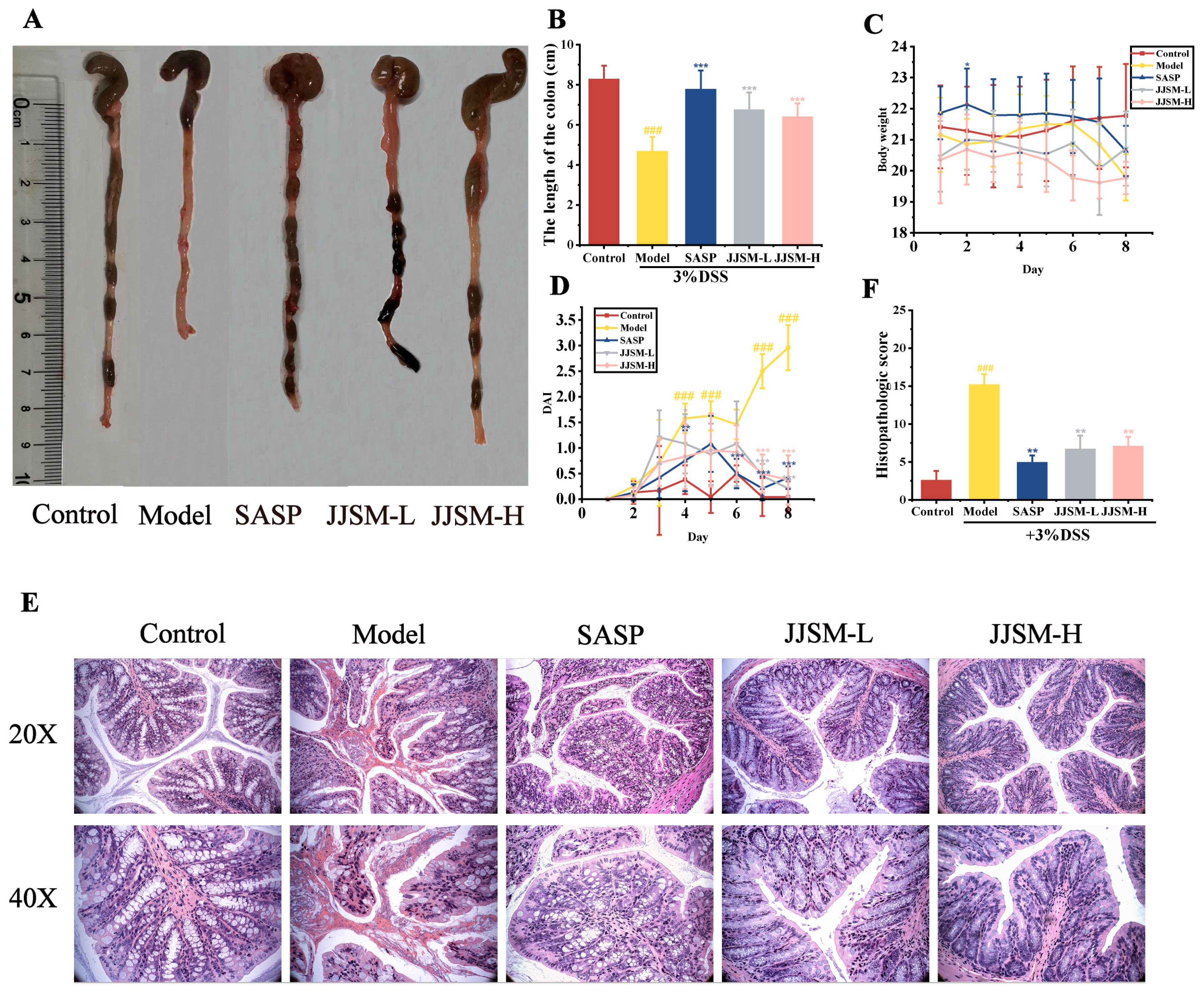 Nutrients 15 00519 g001 Nutrients 15 00519 g001