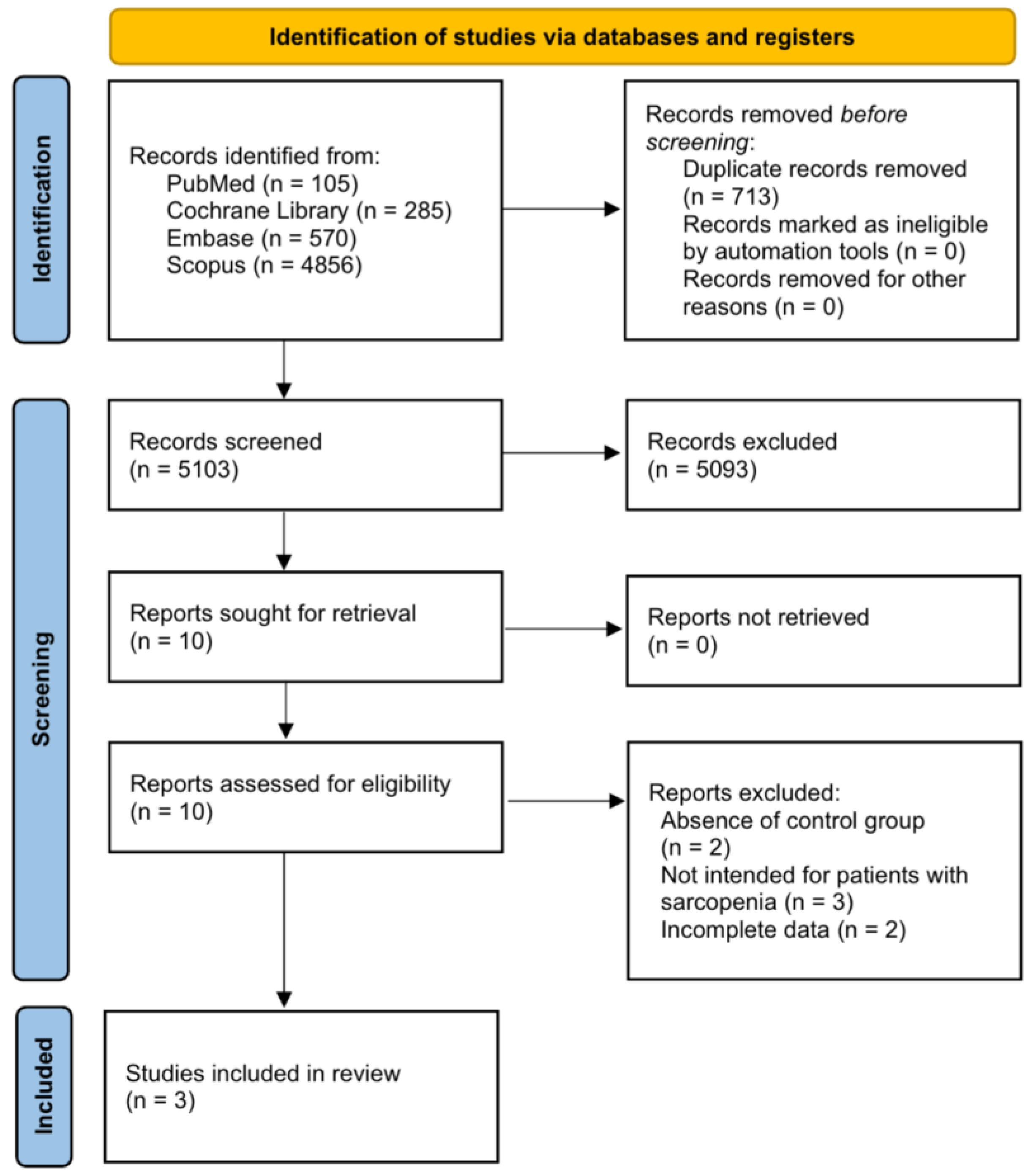 Nutrients 15 00521 g001 Nutrients 15 00521 g001