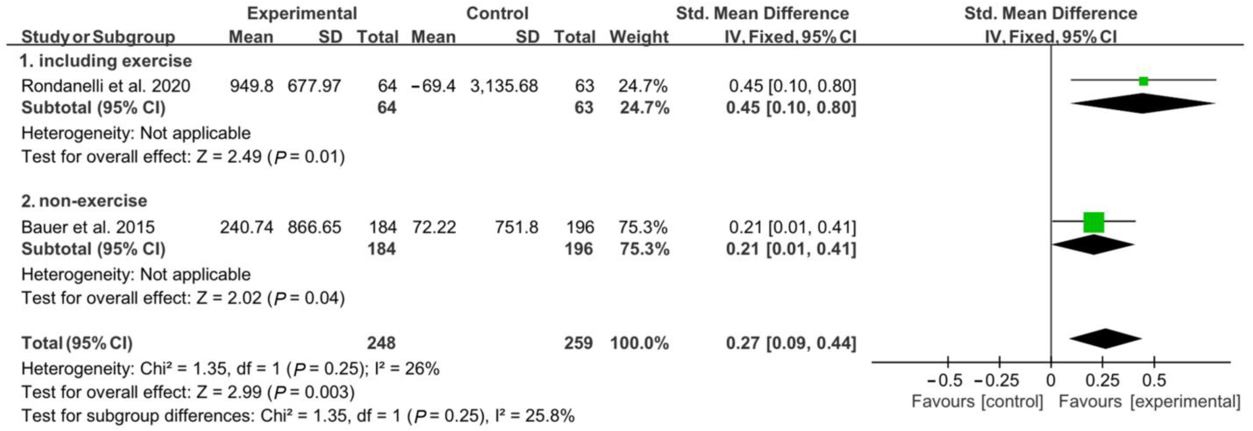 Nutrients 15 00521 g003 Nutrients 15 00521 g003
