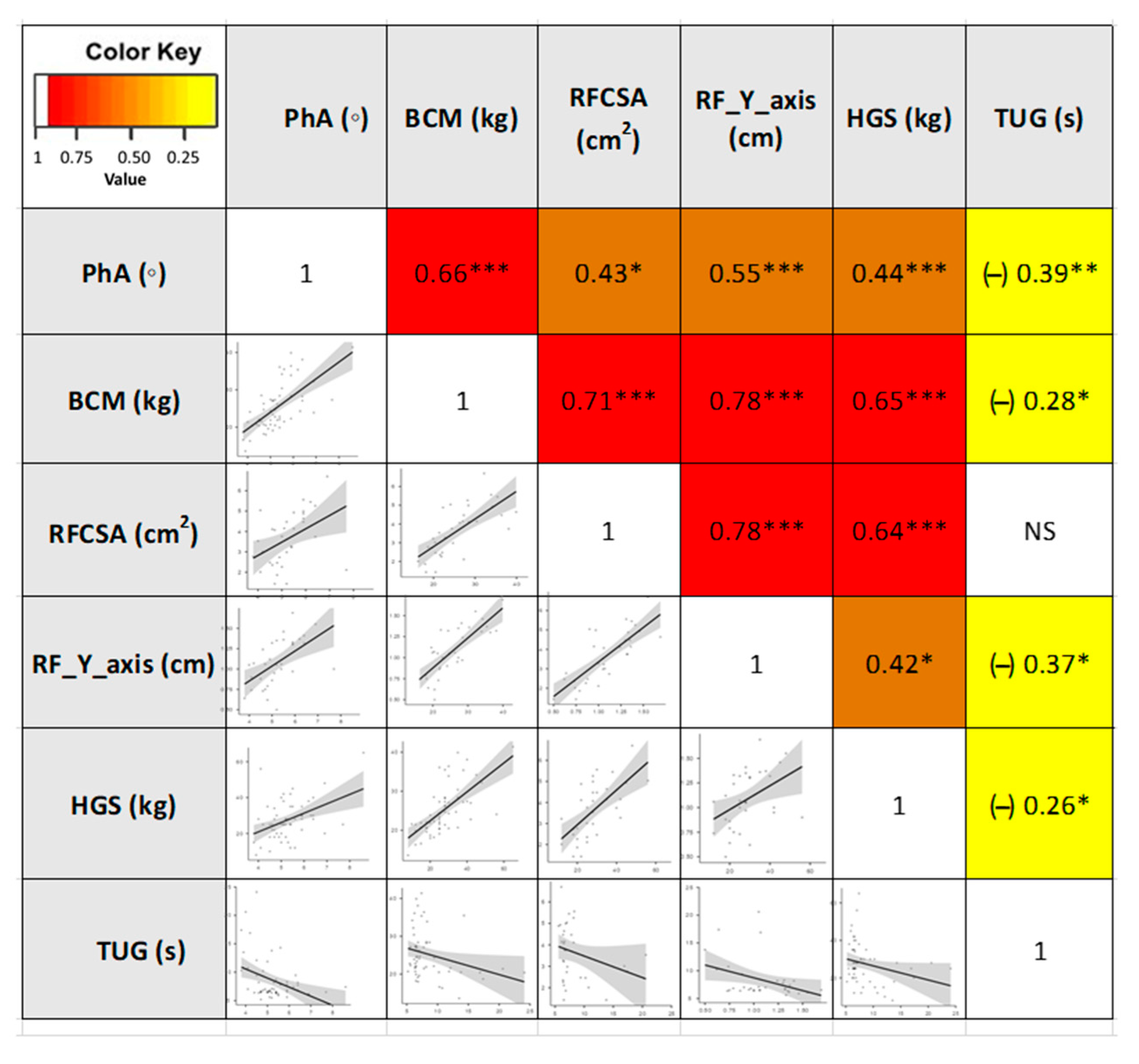Nutrients 15 00522 g004 Nutrients 15 00522 g004